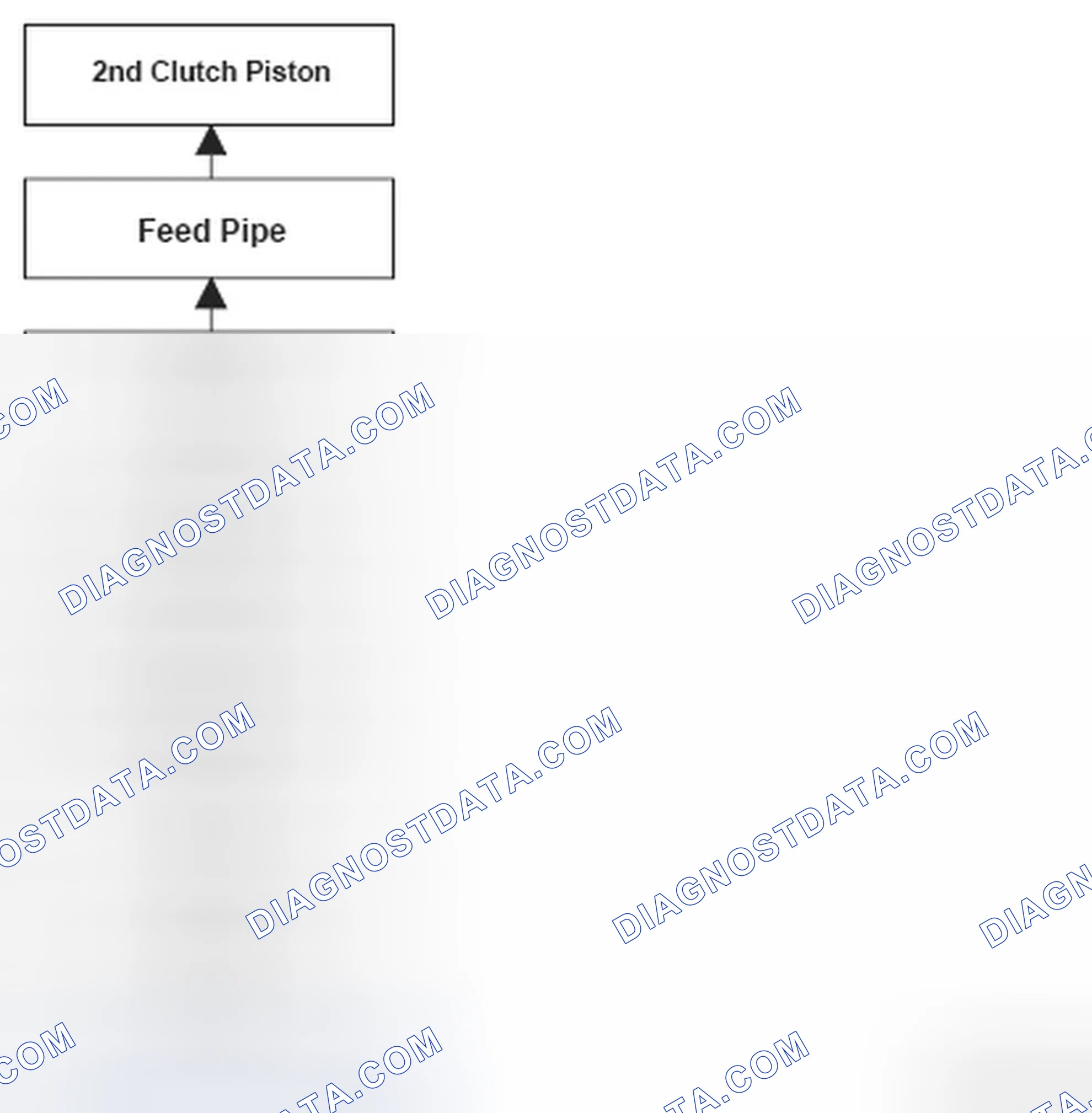 Scheme 194: DTC P0732: Problem in 2nd Clutch and 2nd Clutch Hydraulic Circuit (2nd gear incorrect gear ratio)