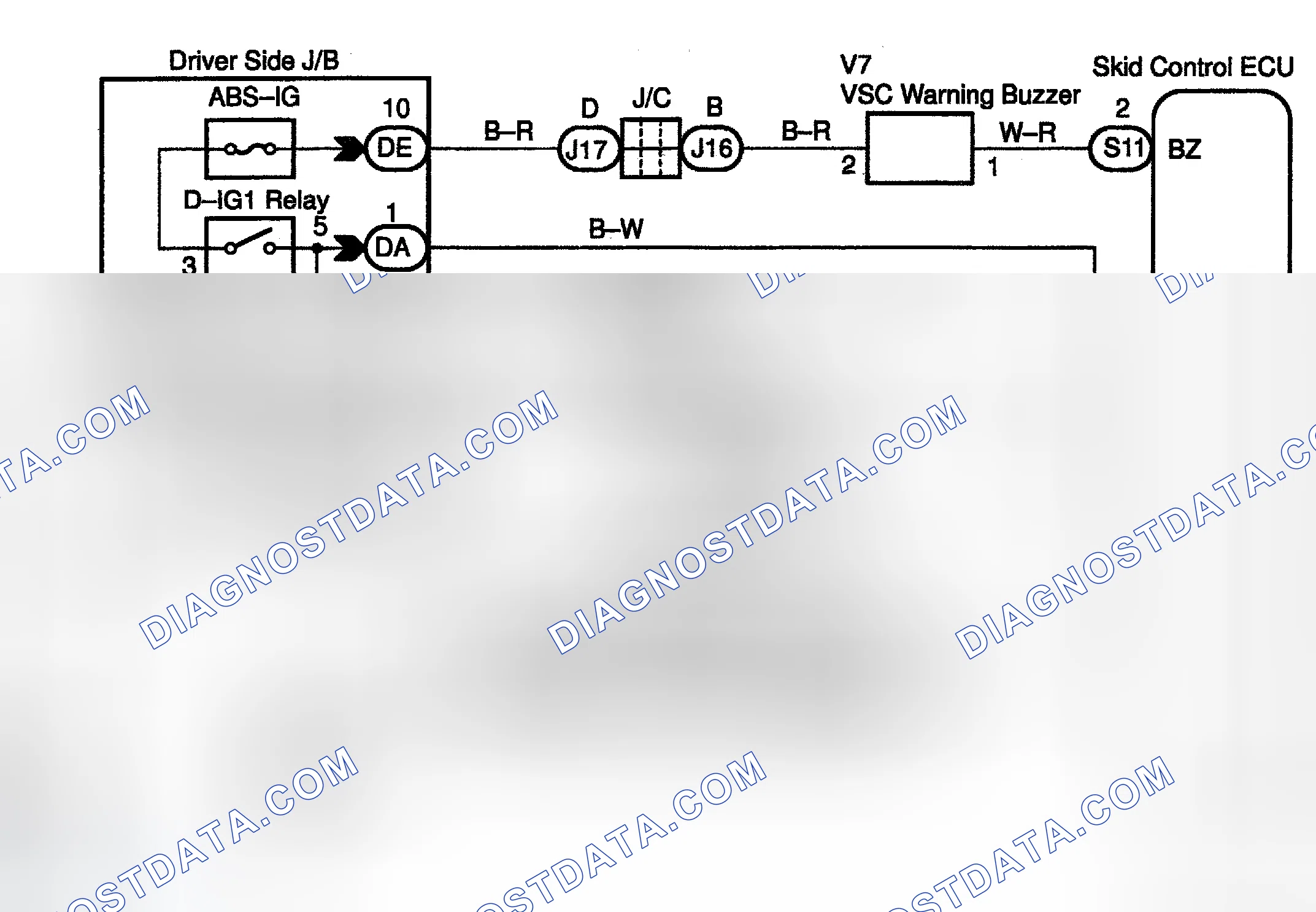 Scheme 122: Testing Procedure