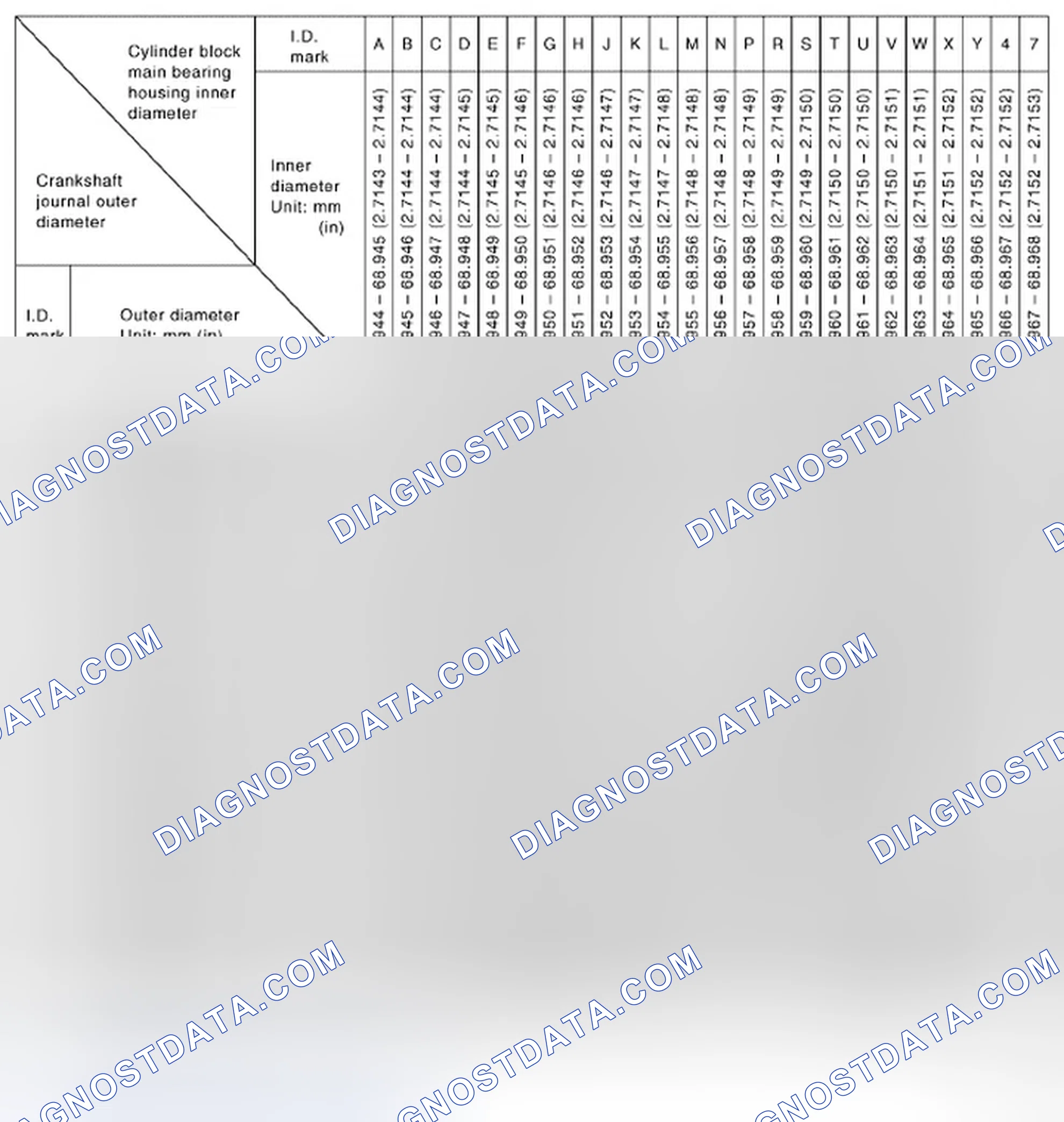Scheme 209: Main Bearings Selection Table (No. 1 and No. 5 journal)