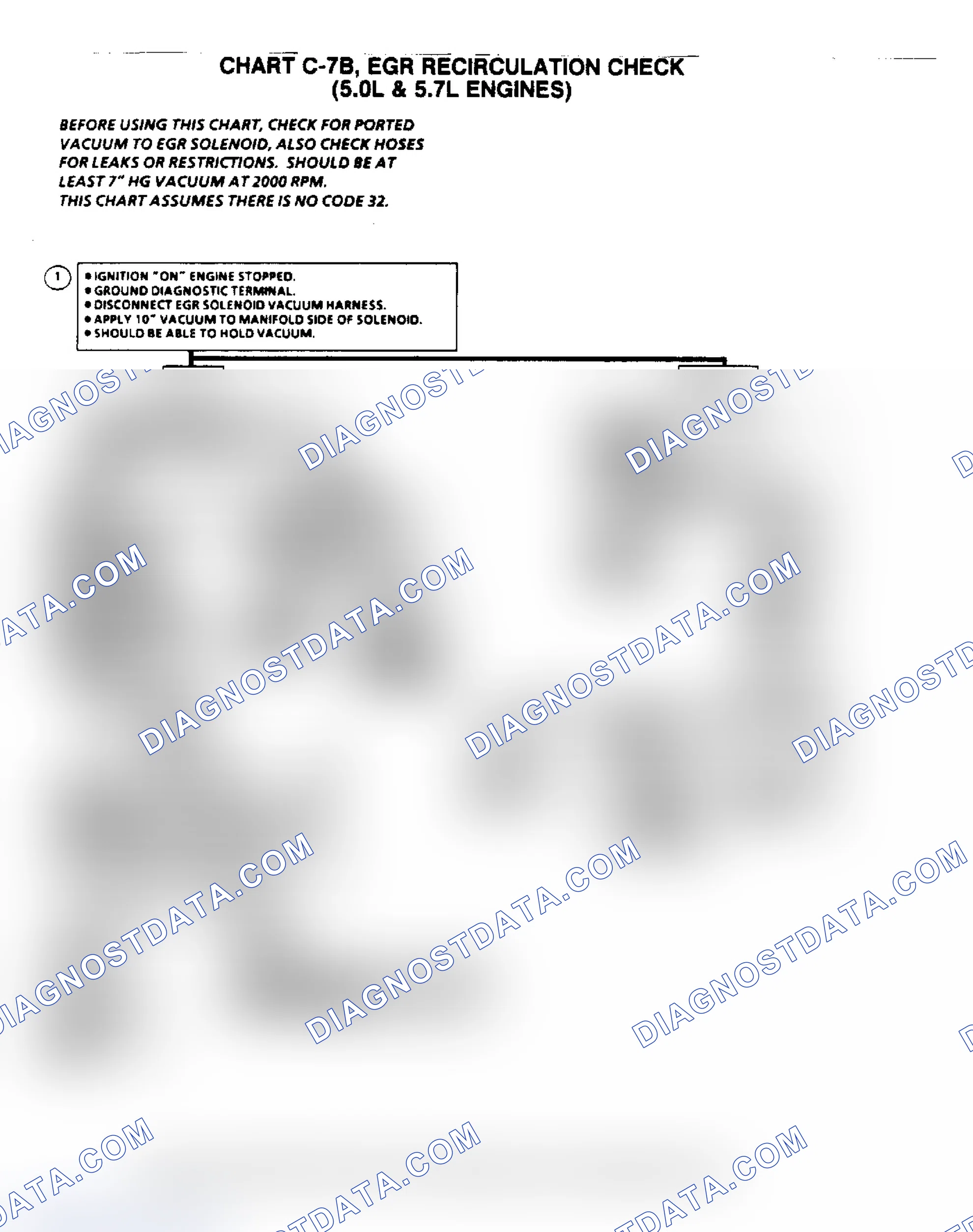 Scheme 6: Flow Chart C7B, EGR Recirculation Check (5.0/5.7L)