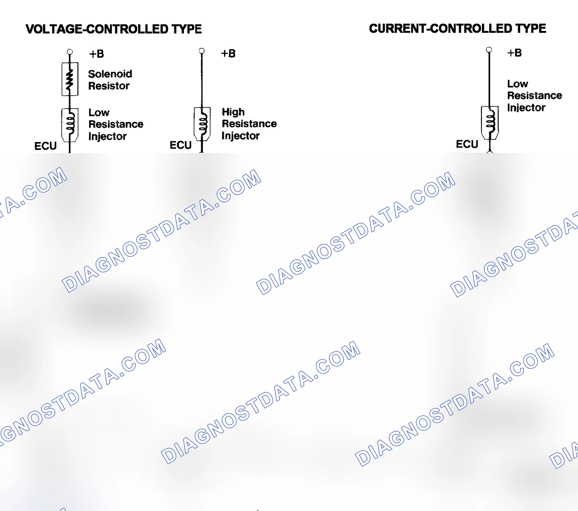 Scheme 4: Injector Driver Types - Current and Voltage