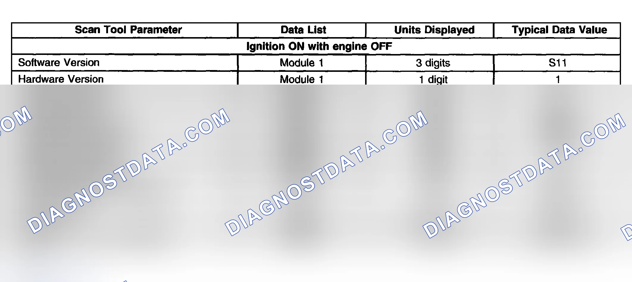 Scheme 85: Scan Tool Data List