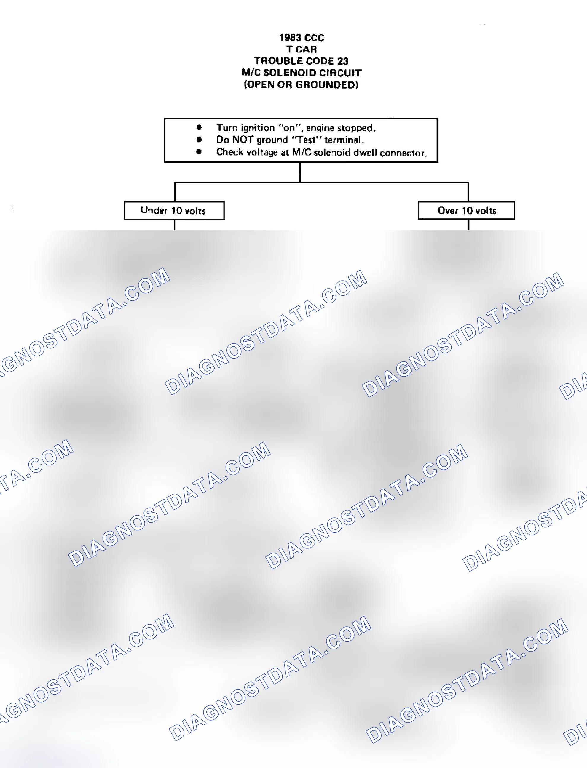 Scheme 51: Flow Chart, Code 23 - Mixture Control (M/C) Solenoid Circuit (Open or Grounded)