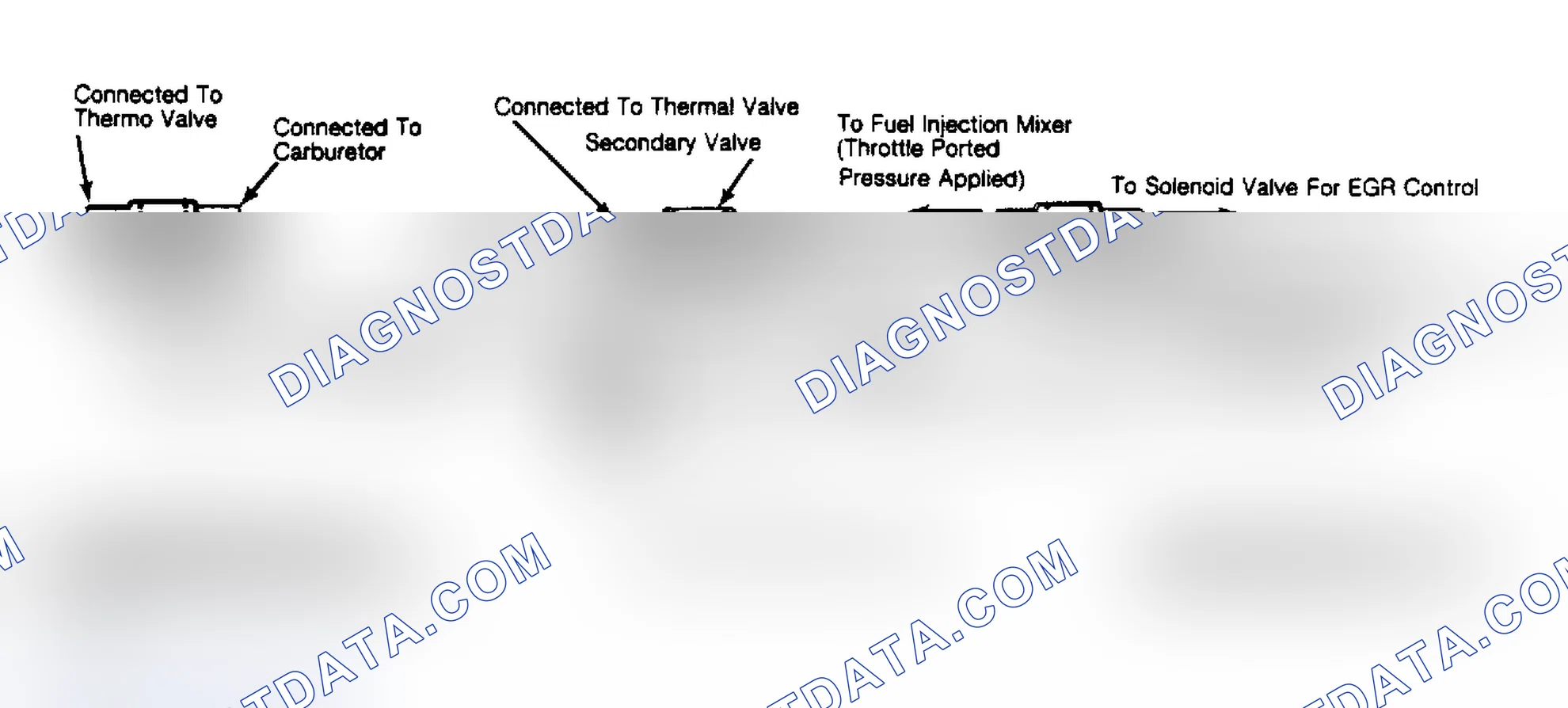 Scheme 6: Typical EGR Control Valve Configurations