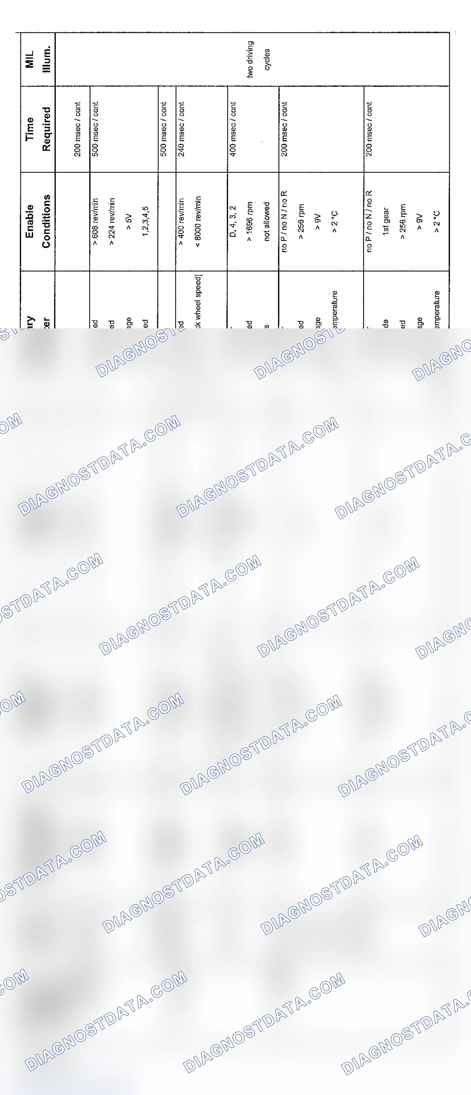 Scheme 171: V8 Transmission 5-Speed Diagnosis (9/02-2003 - 1 Of 5)