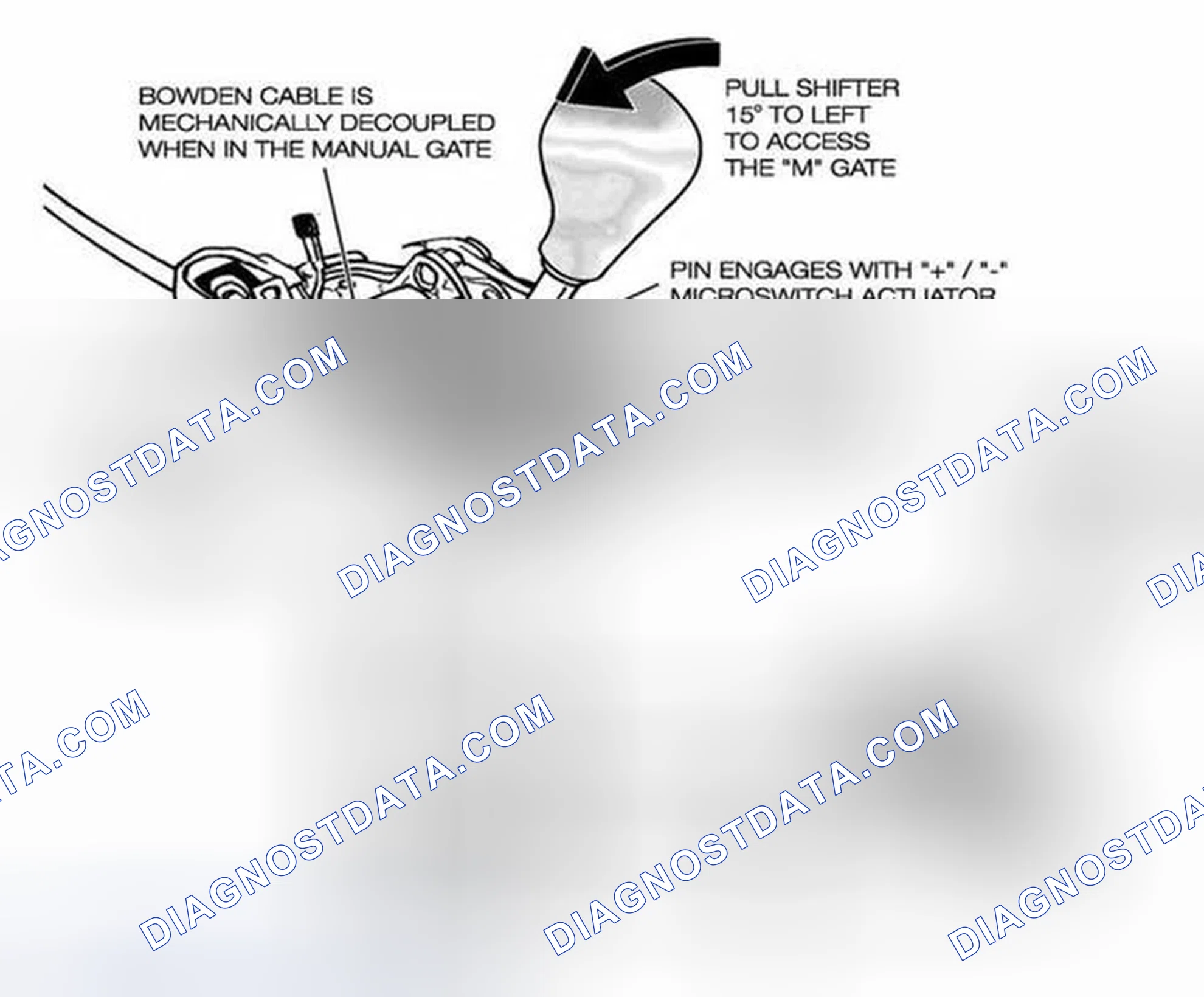 Scheme 103: Steptronic Shifter Circuit