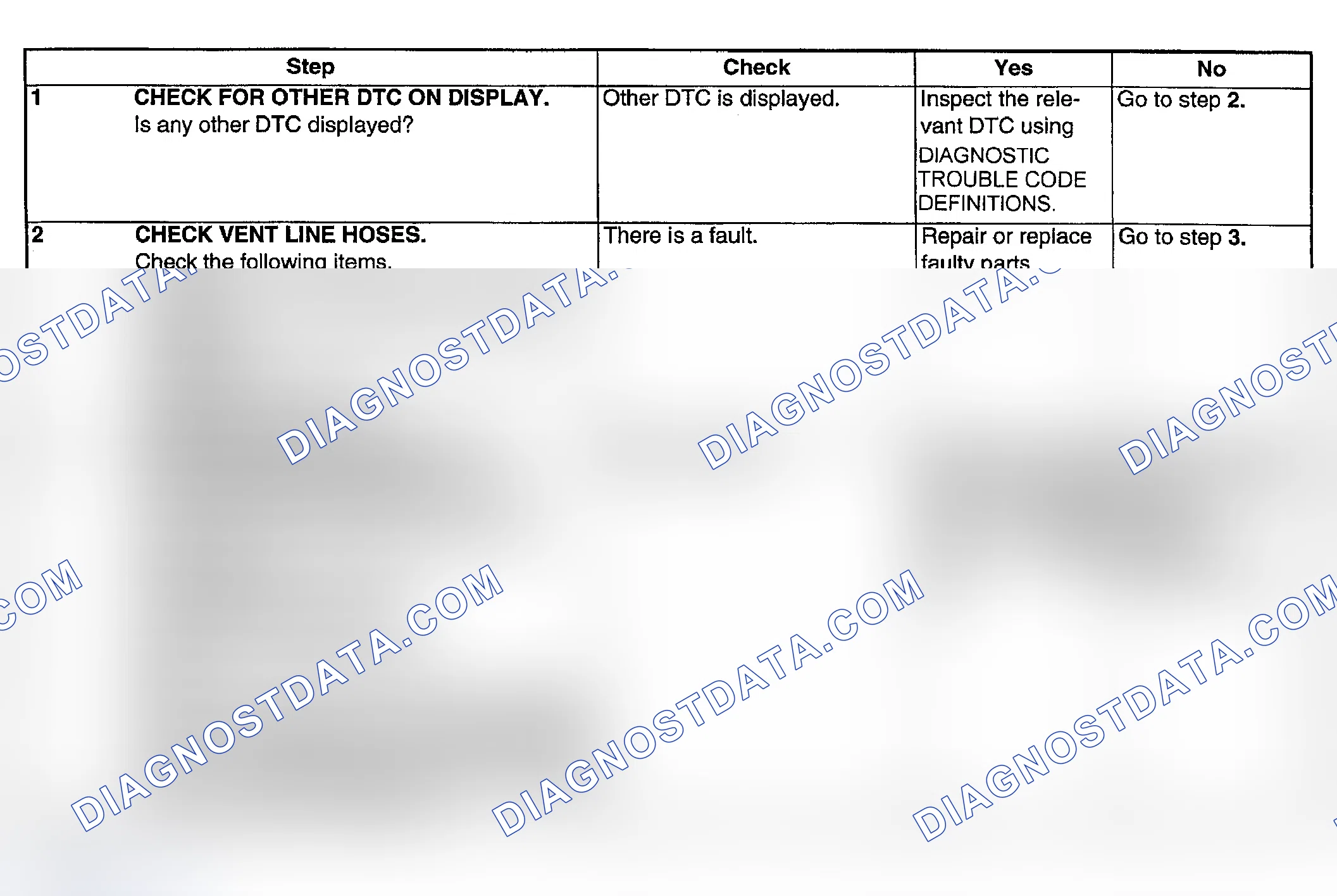 Scheme 257: DIAGNOSTIC PROCEDURE