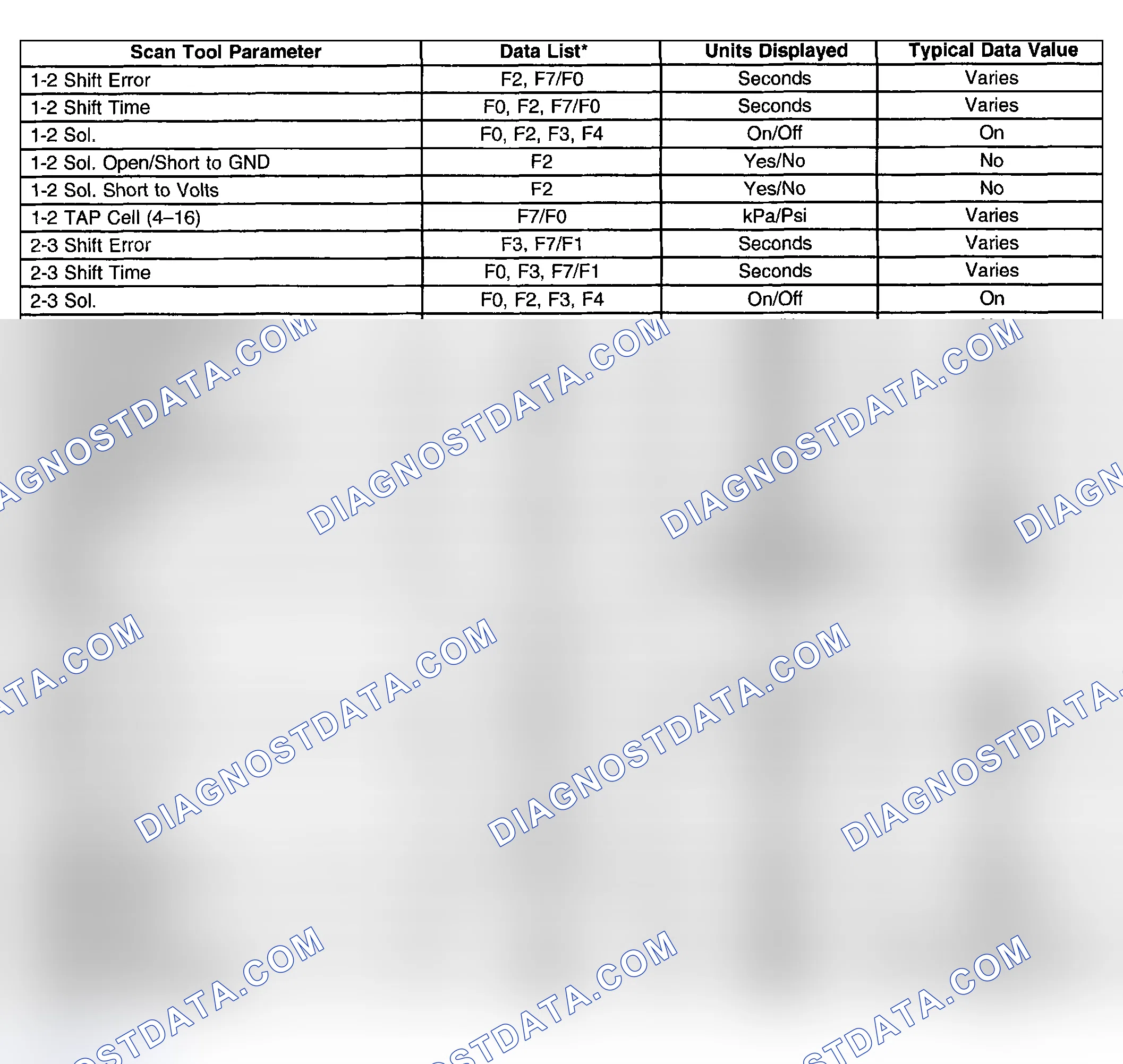 Scheme 355: Transmission Scan Tool Data List