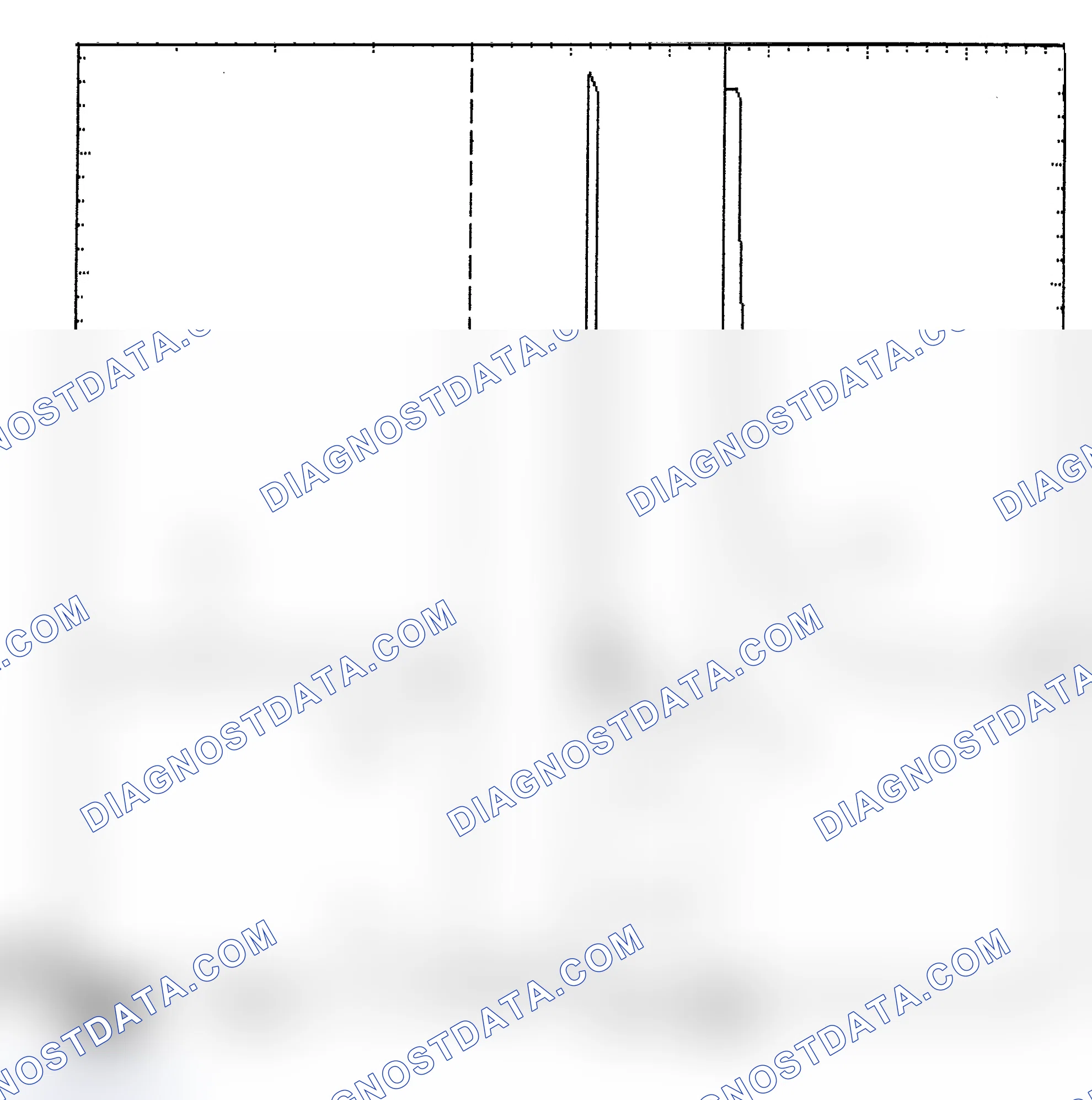 Scheme 6: Identifying Current Controlled Type Injector Pattern