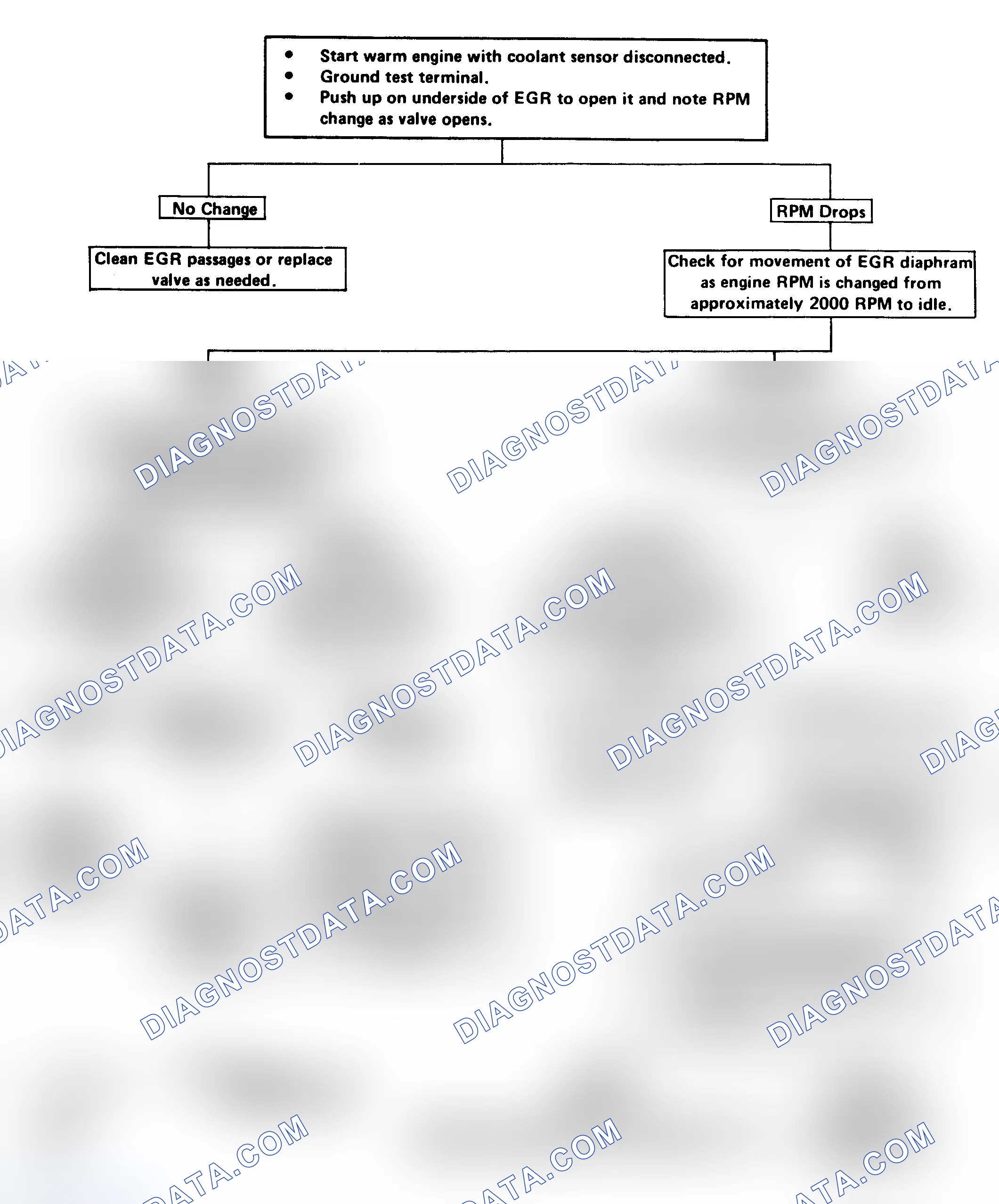 Scheme 117: EGR Valve Check Flow Chart