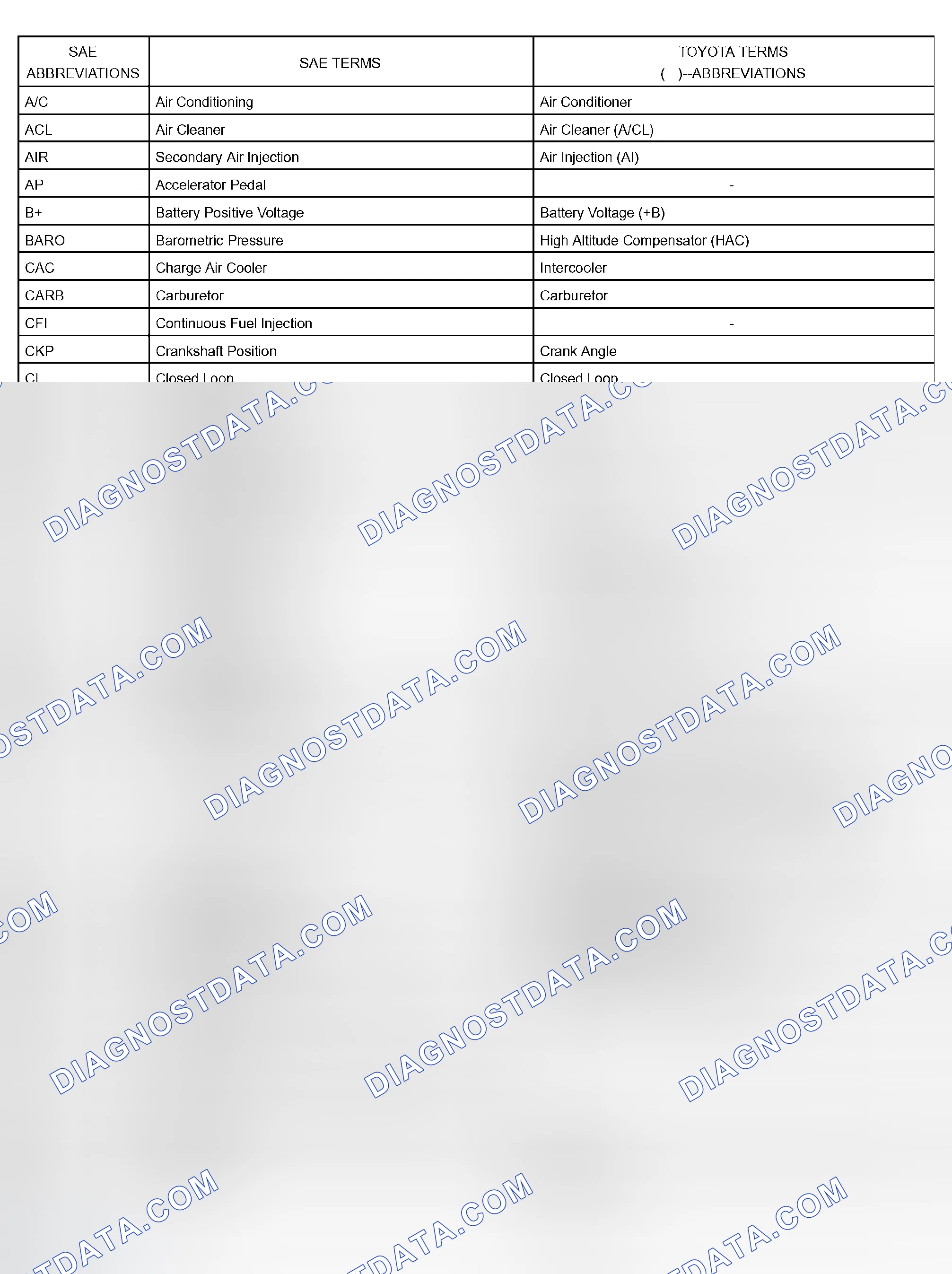 Scheme 60: GLOSSARY OF SAE AND TOYOTA TERMS