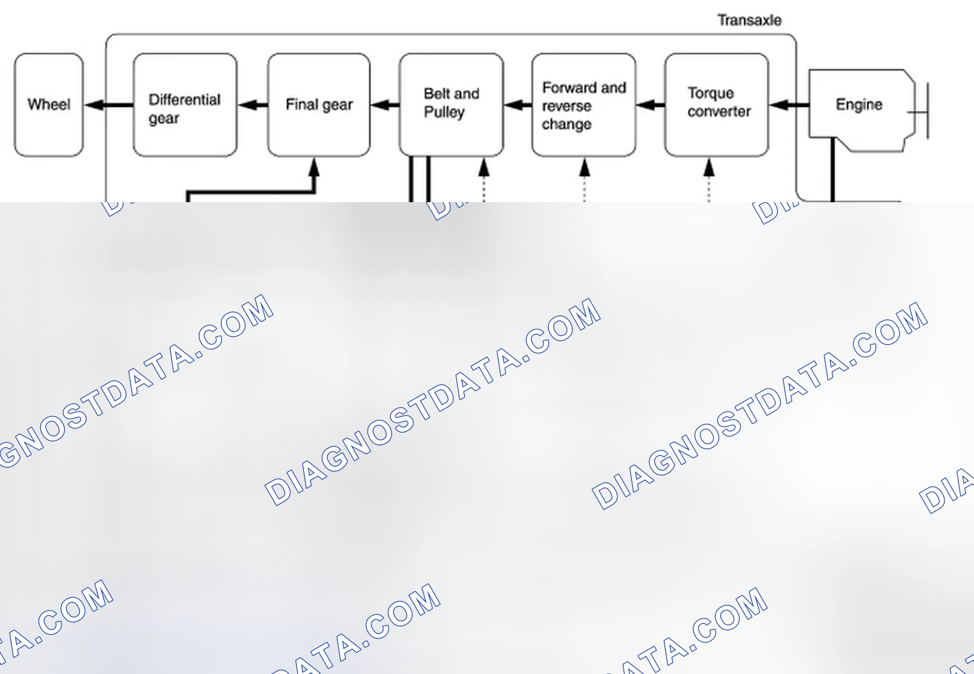Scheme 7: CVT CONTROL SYSTEM: System Description