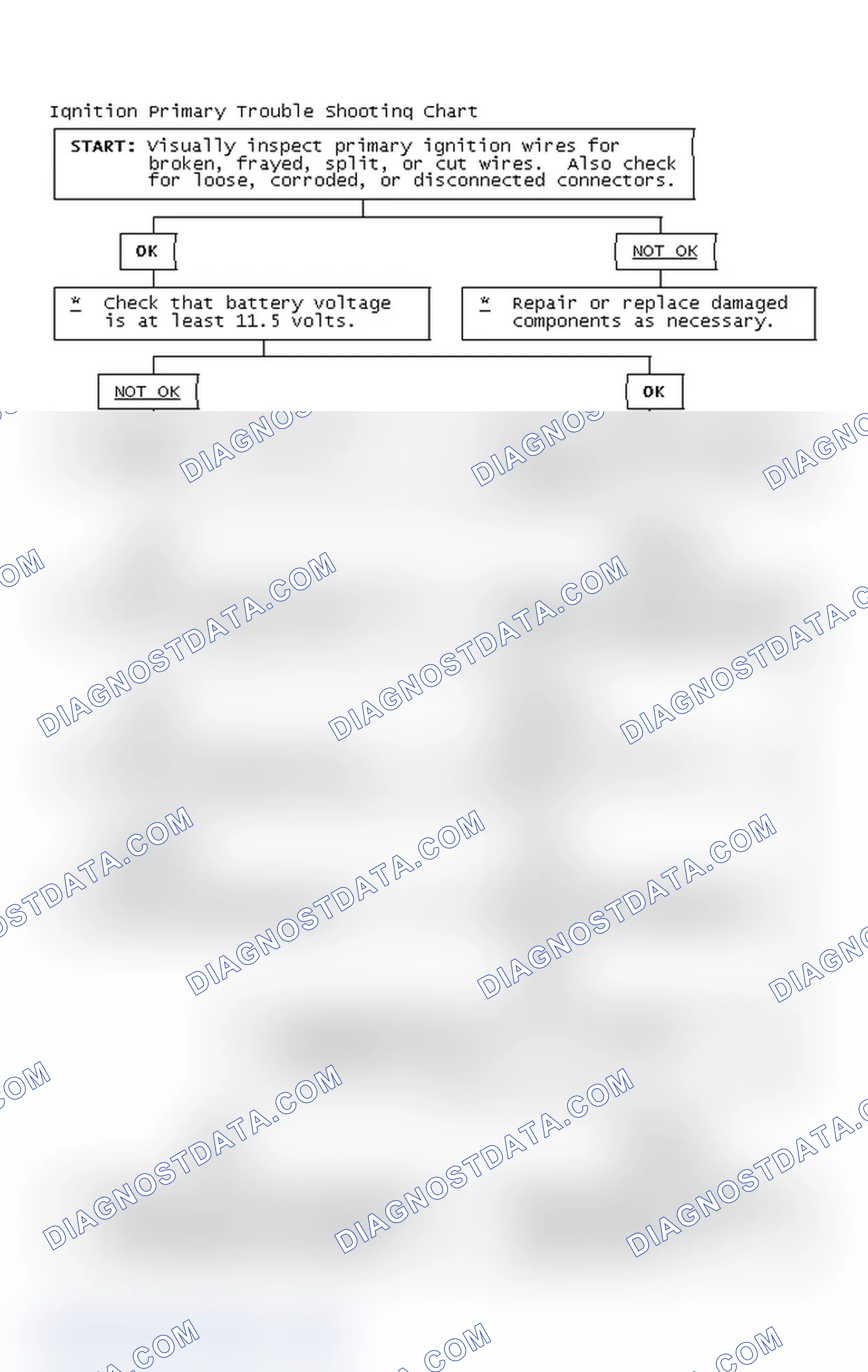 Scheme 4: Ignition Primary Trouble Shooting Chart