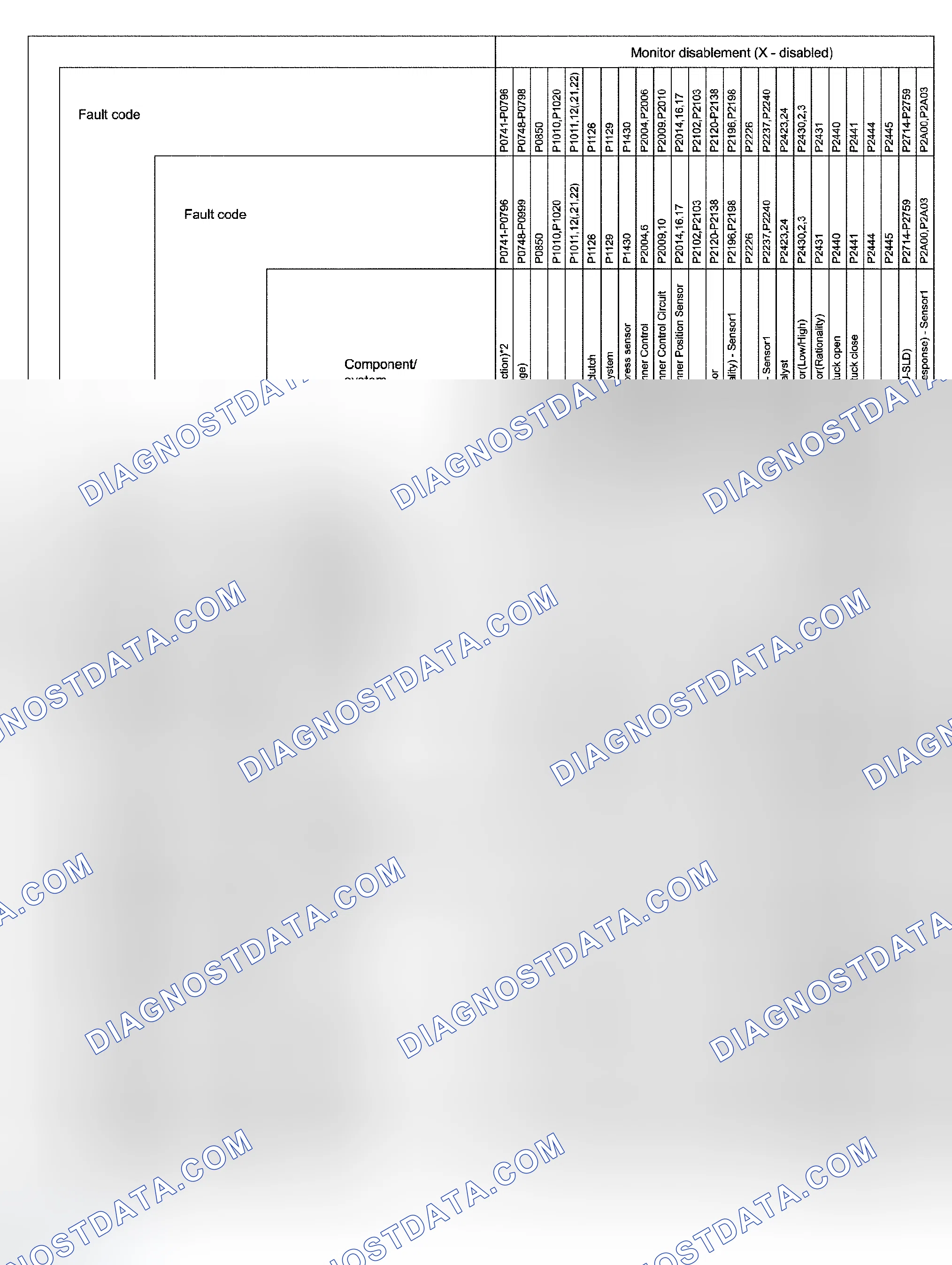 Scheme 261