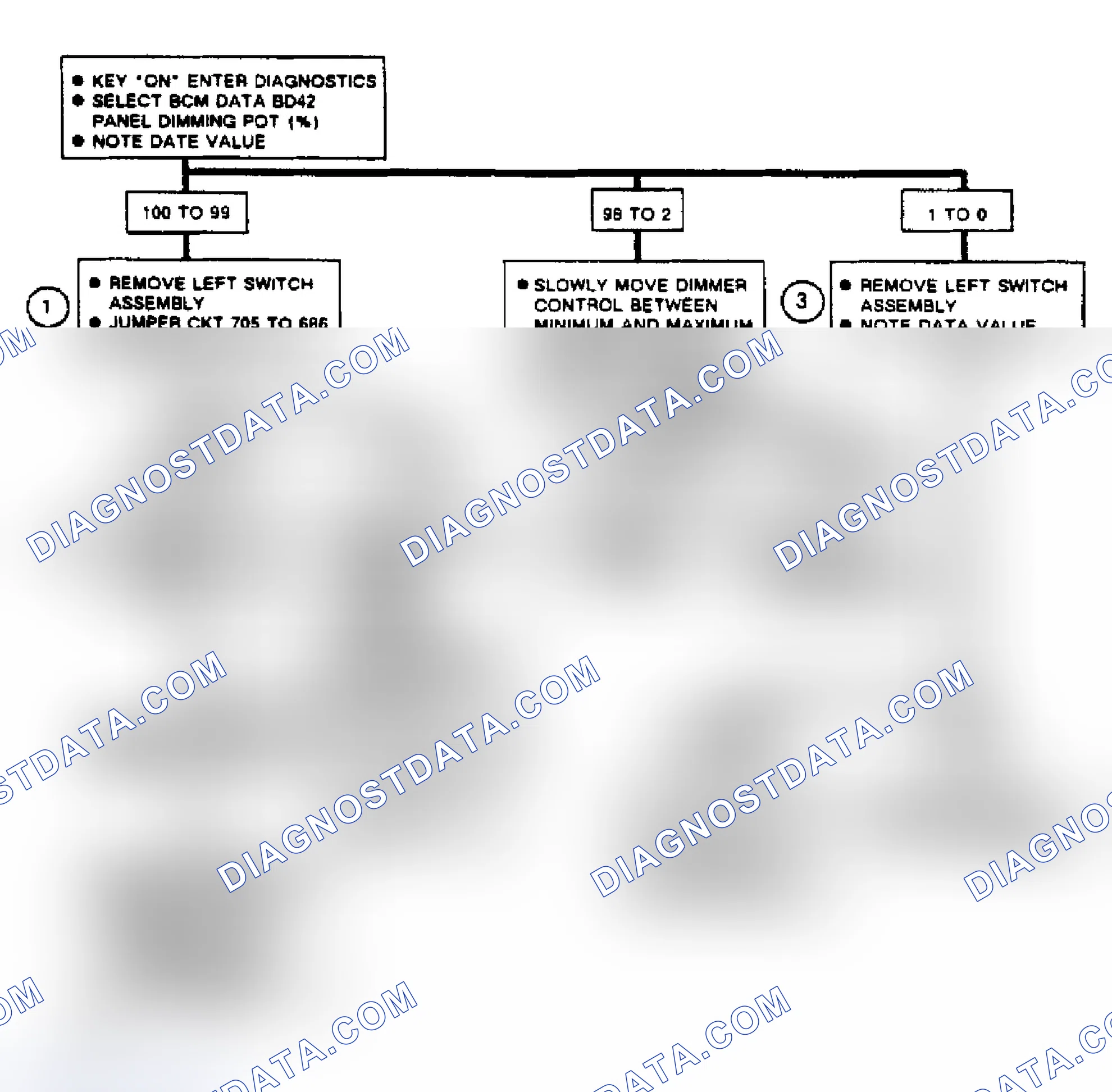 Scheme 126: Code B122, Flow Chart Panel Dimming Switch Pot Circuit (Toronado)