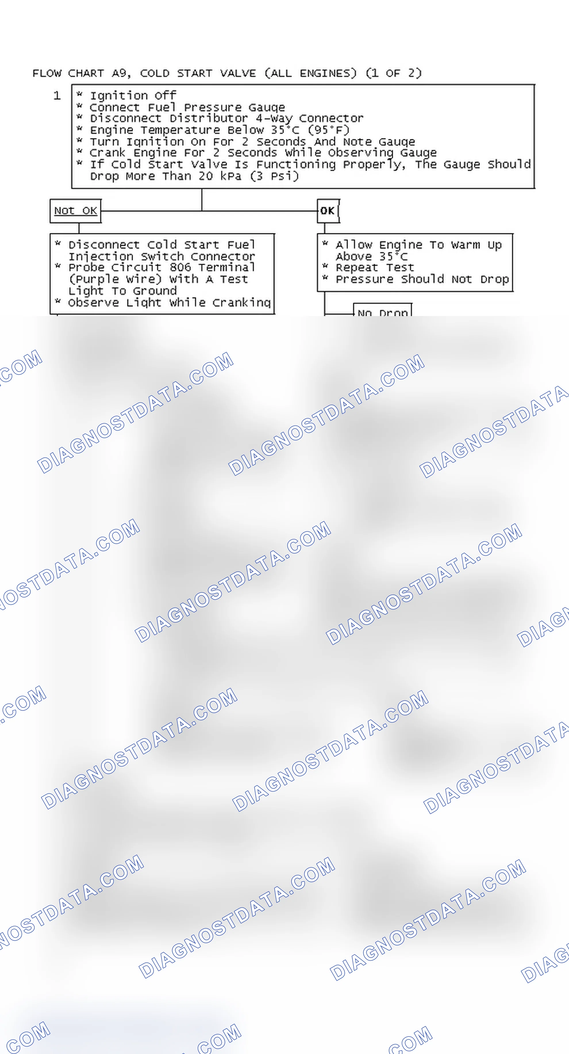 Scheme 204: Flow Chart A9, Cold Start Valve (All Engines) (1 Of 2)