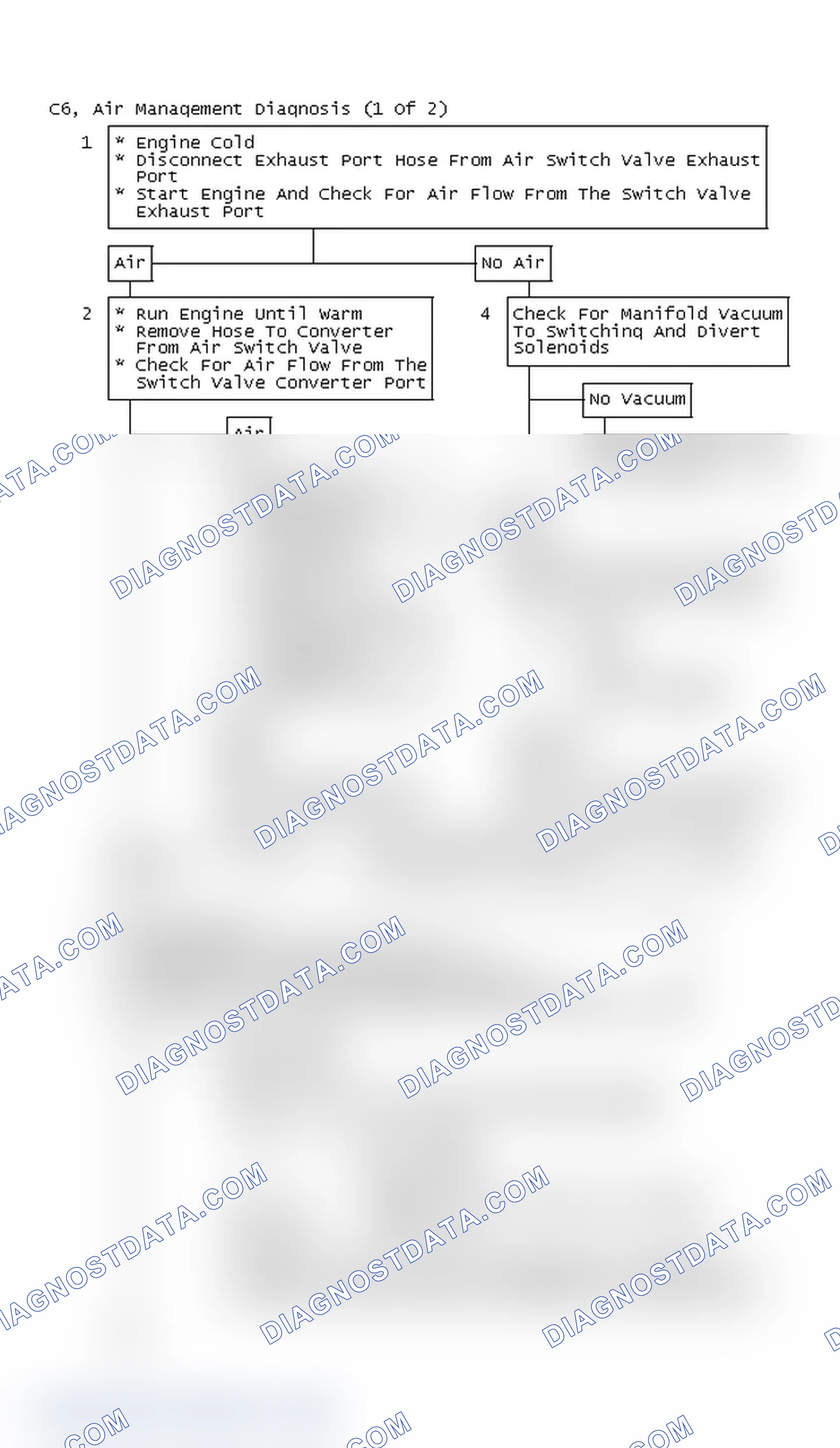 Scheme 185: Flow Chart C6, Air Management Diagnosis (1 Of 2)