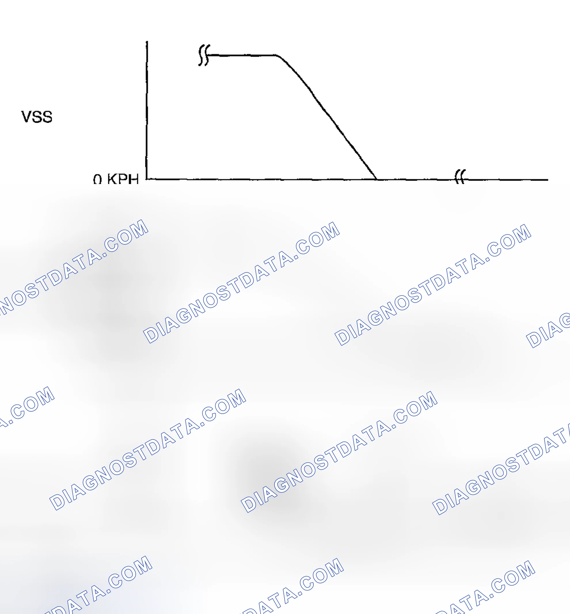 Scheme 635: Rear HO2S voltage inspection