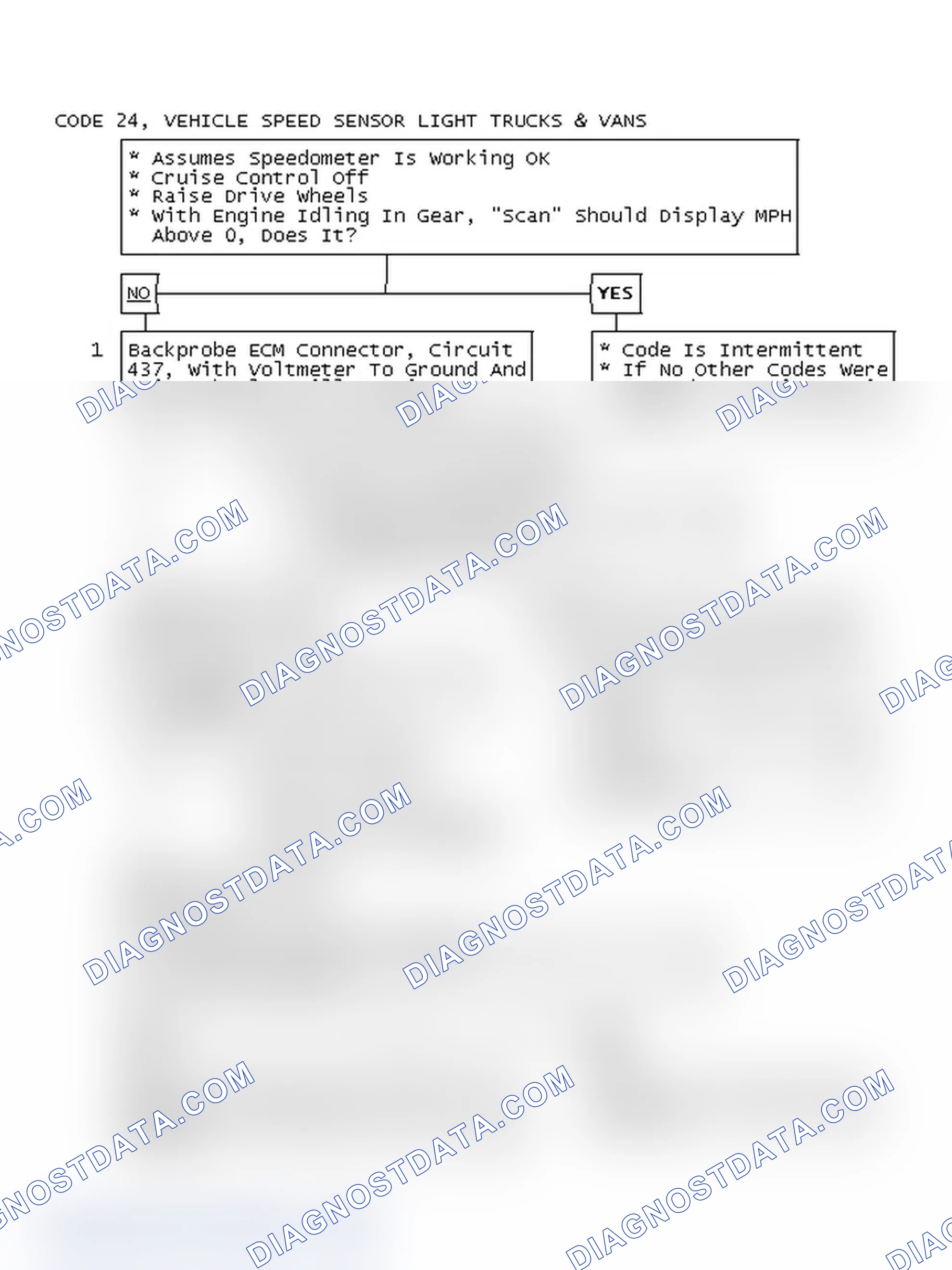 Scheme 227: Code 24, Vehicle Speed Sensor Light Trucks & Vans