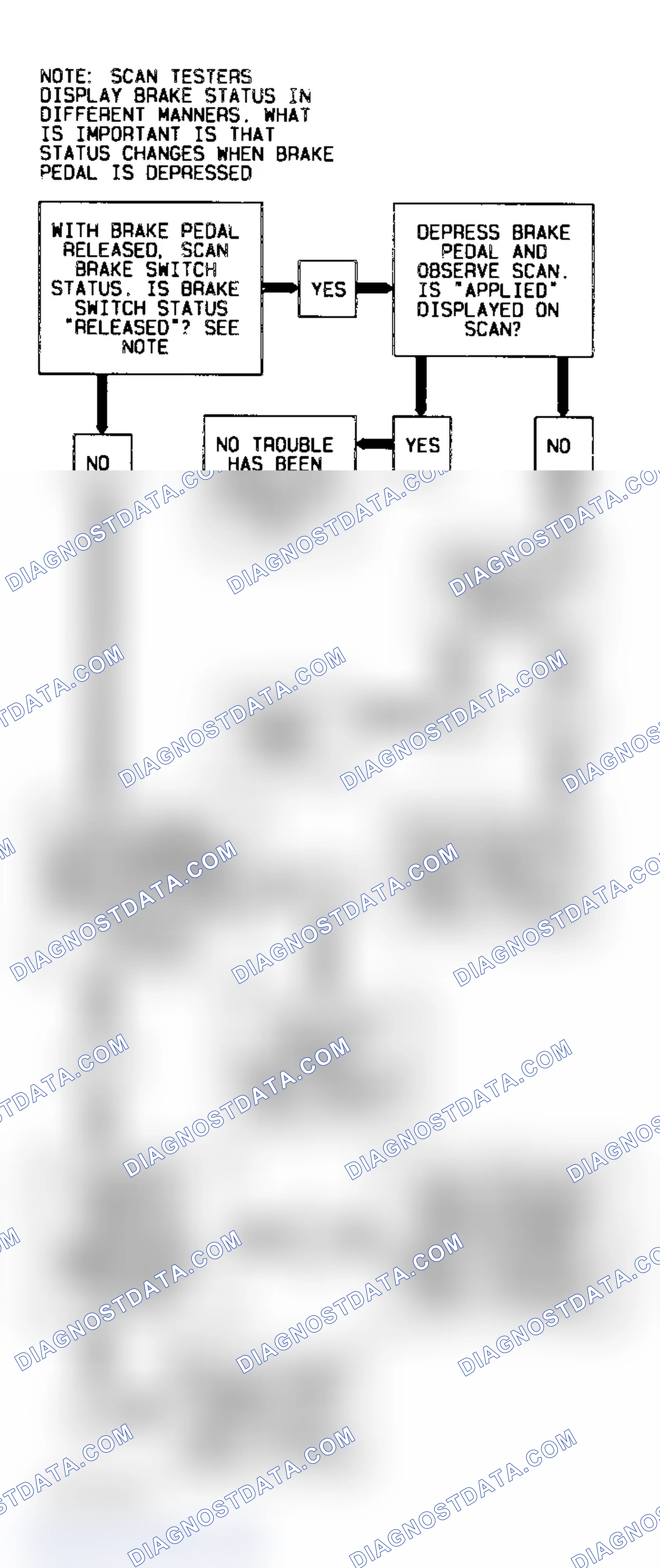 Scheme 28: Code P0703 Flow Chart (3.1L) TCC Brake Switch Input