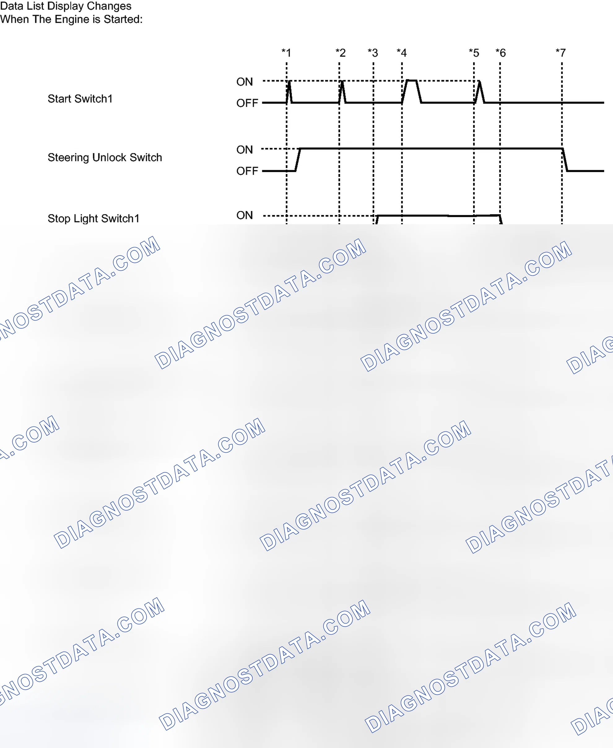 Scheme 51: DATA LIST / ACTIVE TEST