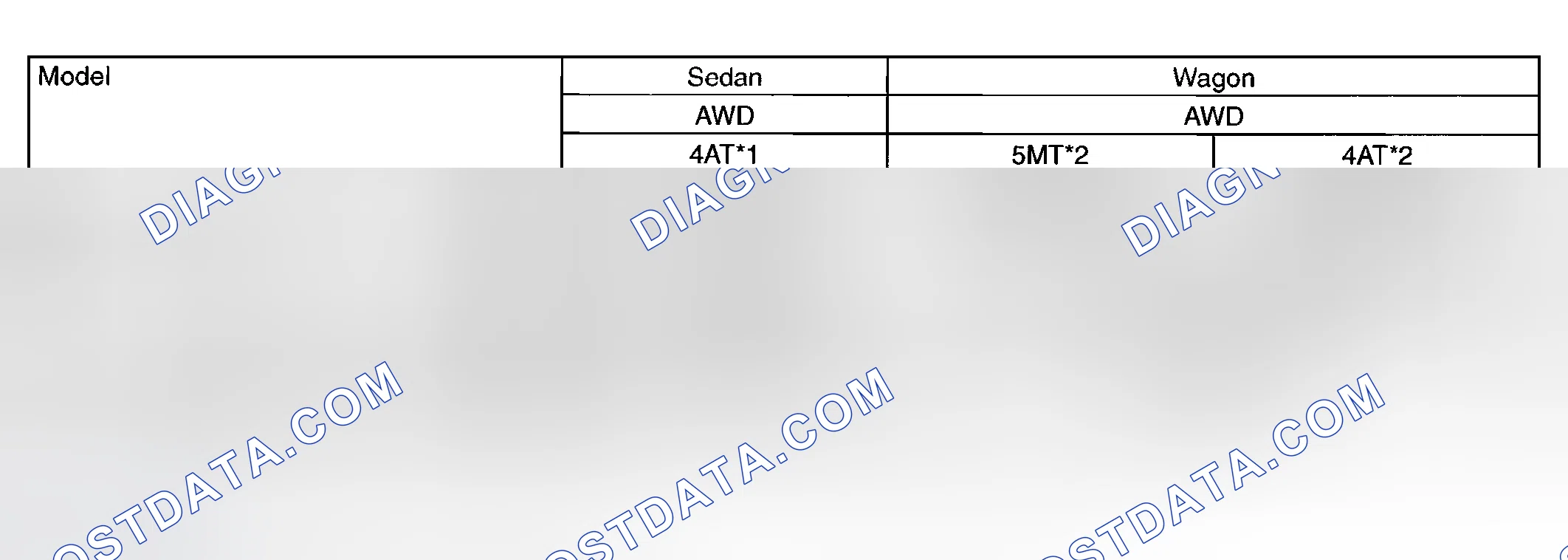 Scheme 31: Weight Specifications Chart