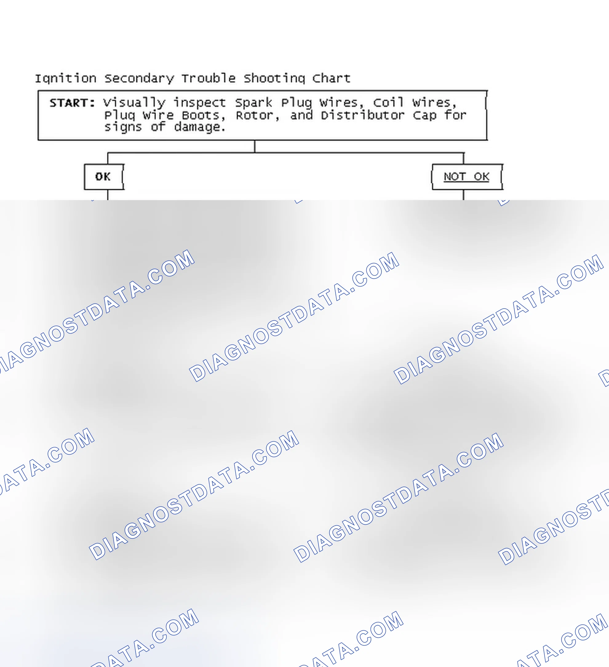 Scheme 3: Ignition Secondary Trouble Shooting Chart