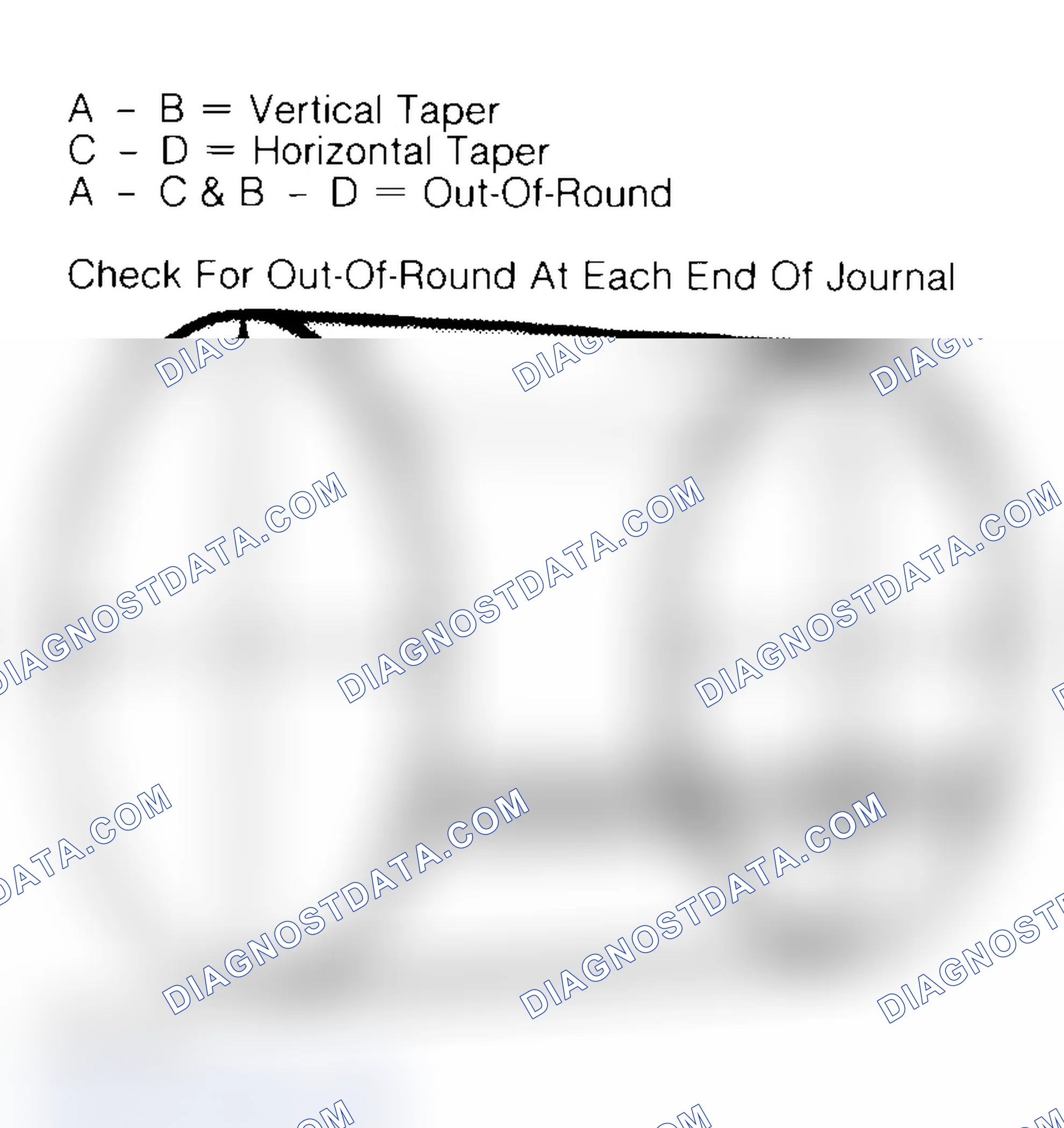 Scheme 22: Measuring Crankshaft Journals