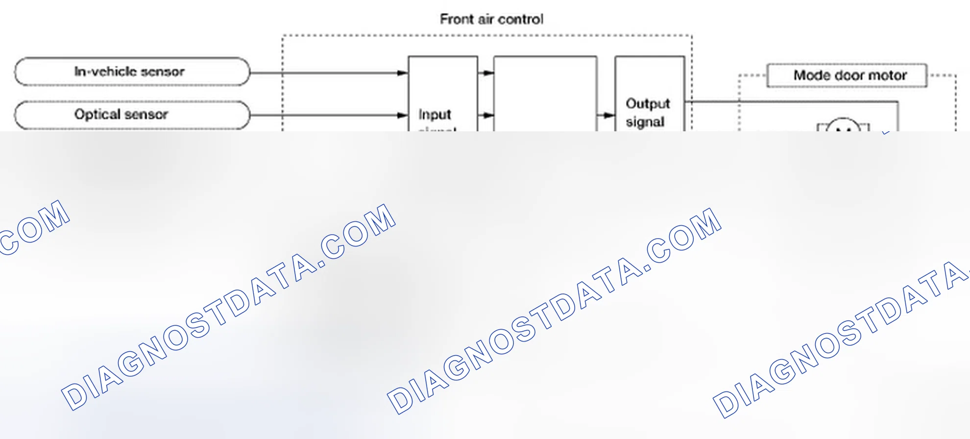 Scheme 5: Identifying Mode Door Position System Operation Diagram