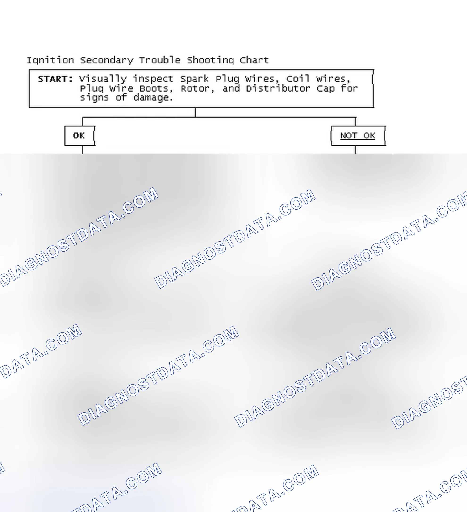 Scheme 3: Ignition Secondary Trouble Shooting Chart