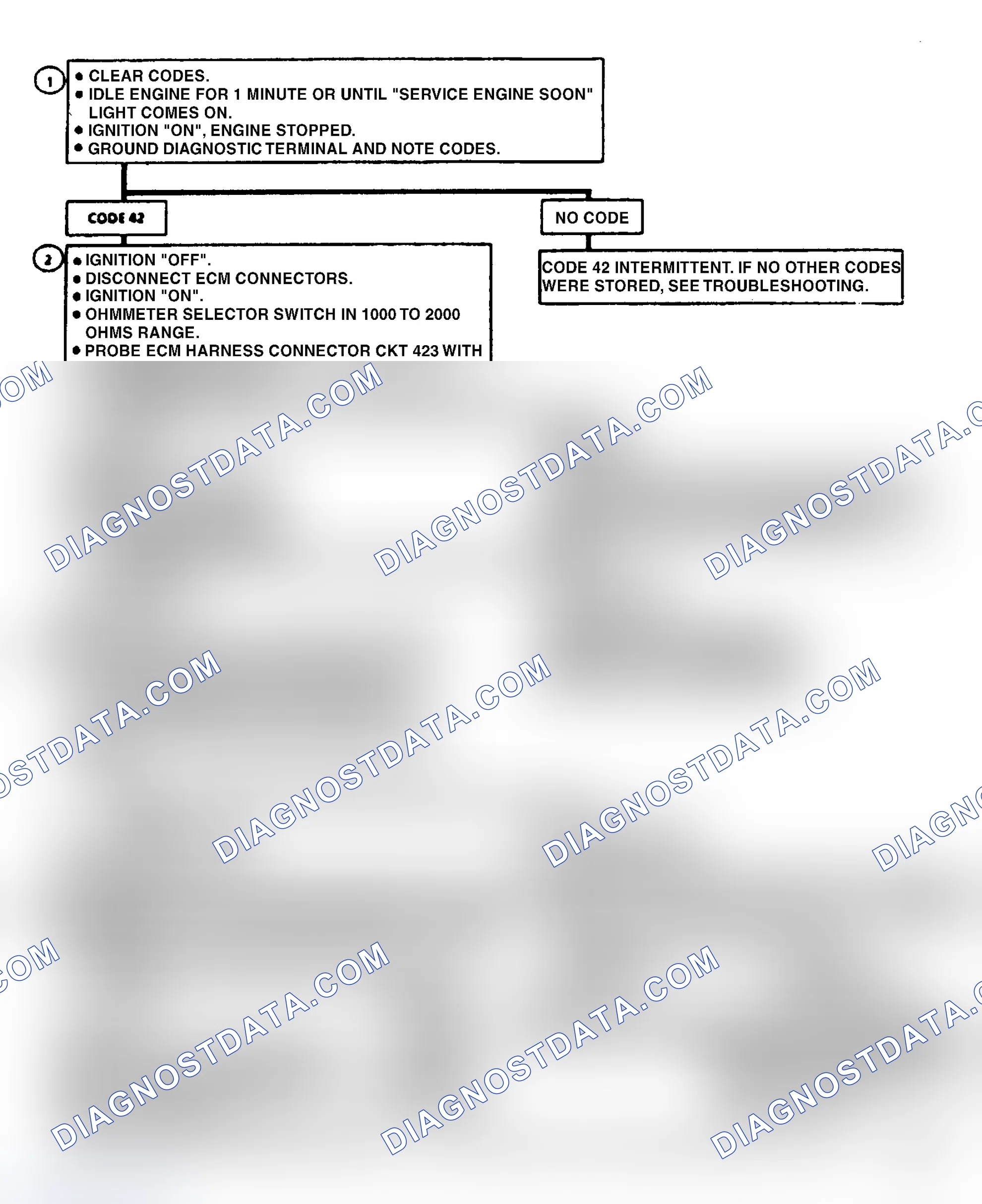 Scheme 55: Code 42, Electronic Spark Timing