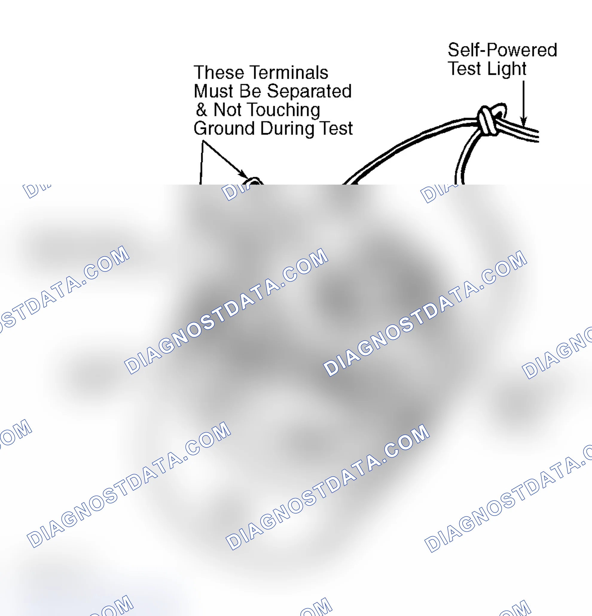 Scheme 6: FIELD COIL GROUND TEST
