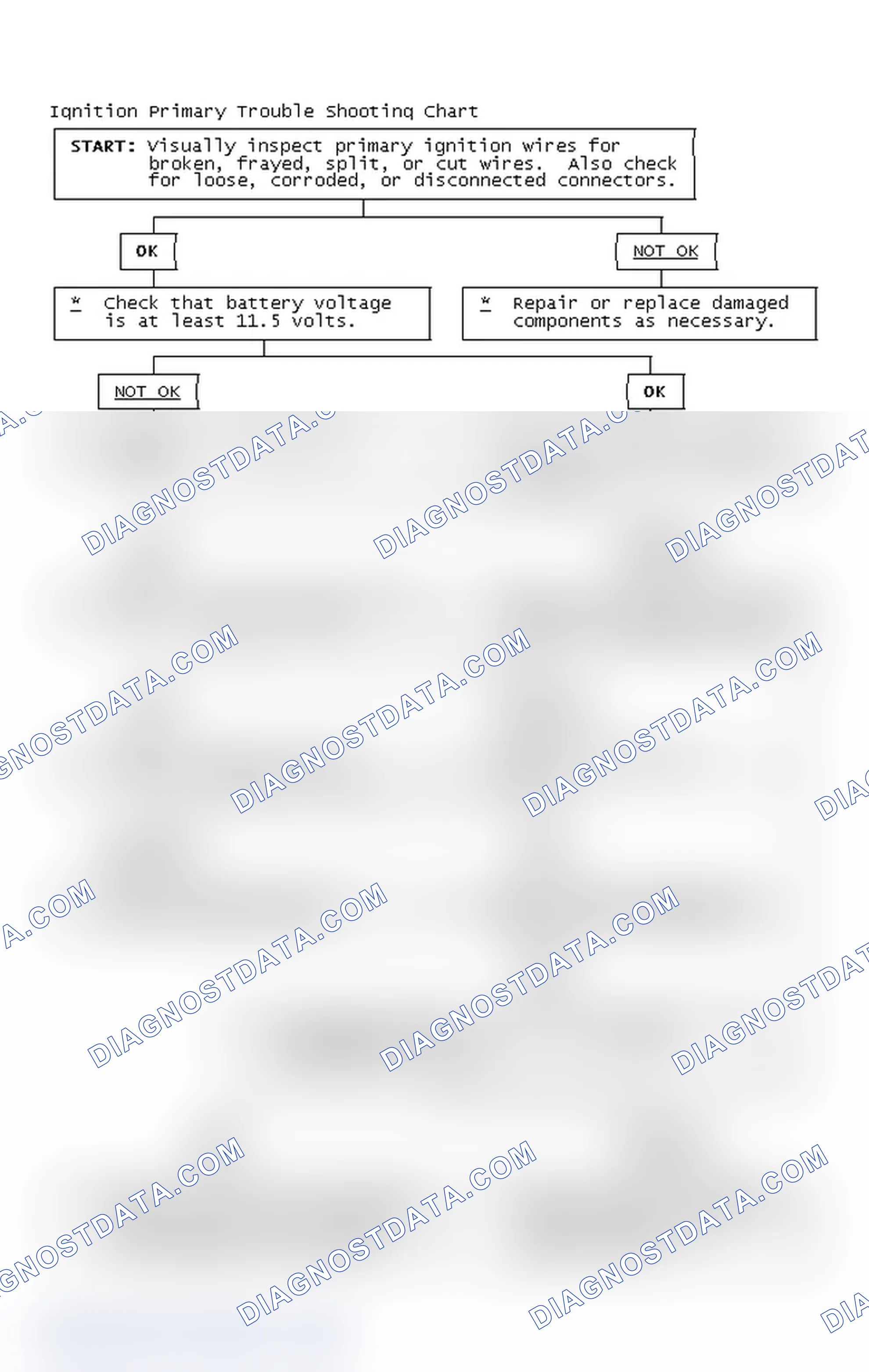 Scheme 4: Ignition Primary Trouble Shooting Chart