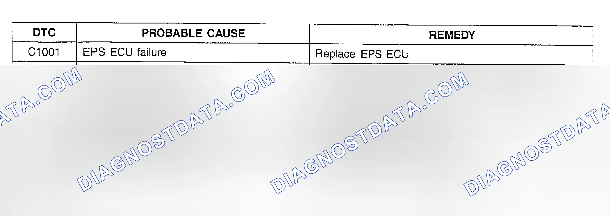 Scheme 1: DTC LIST (EPS)