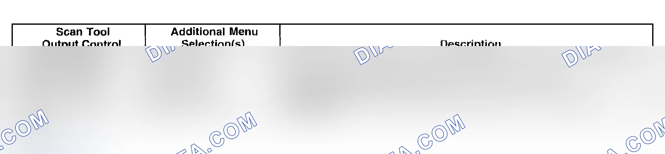 Scheme 9: Scan Tool Output Controls
