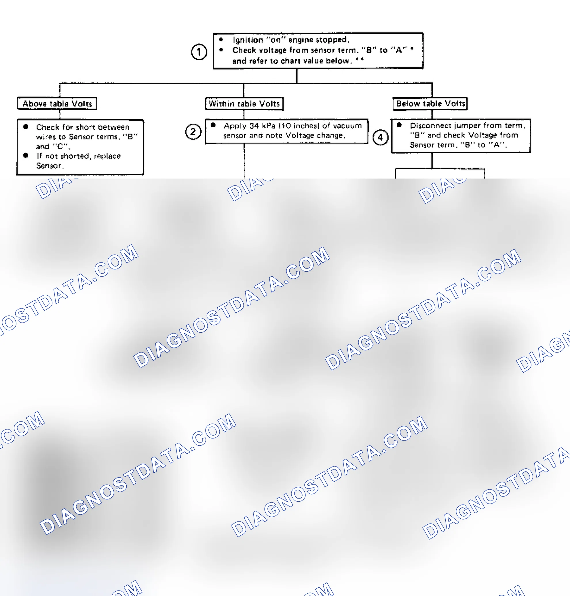 Scheme 164: Code 32: Baro Sensor Voltage Too Low Flow Chart