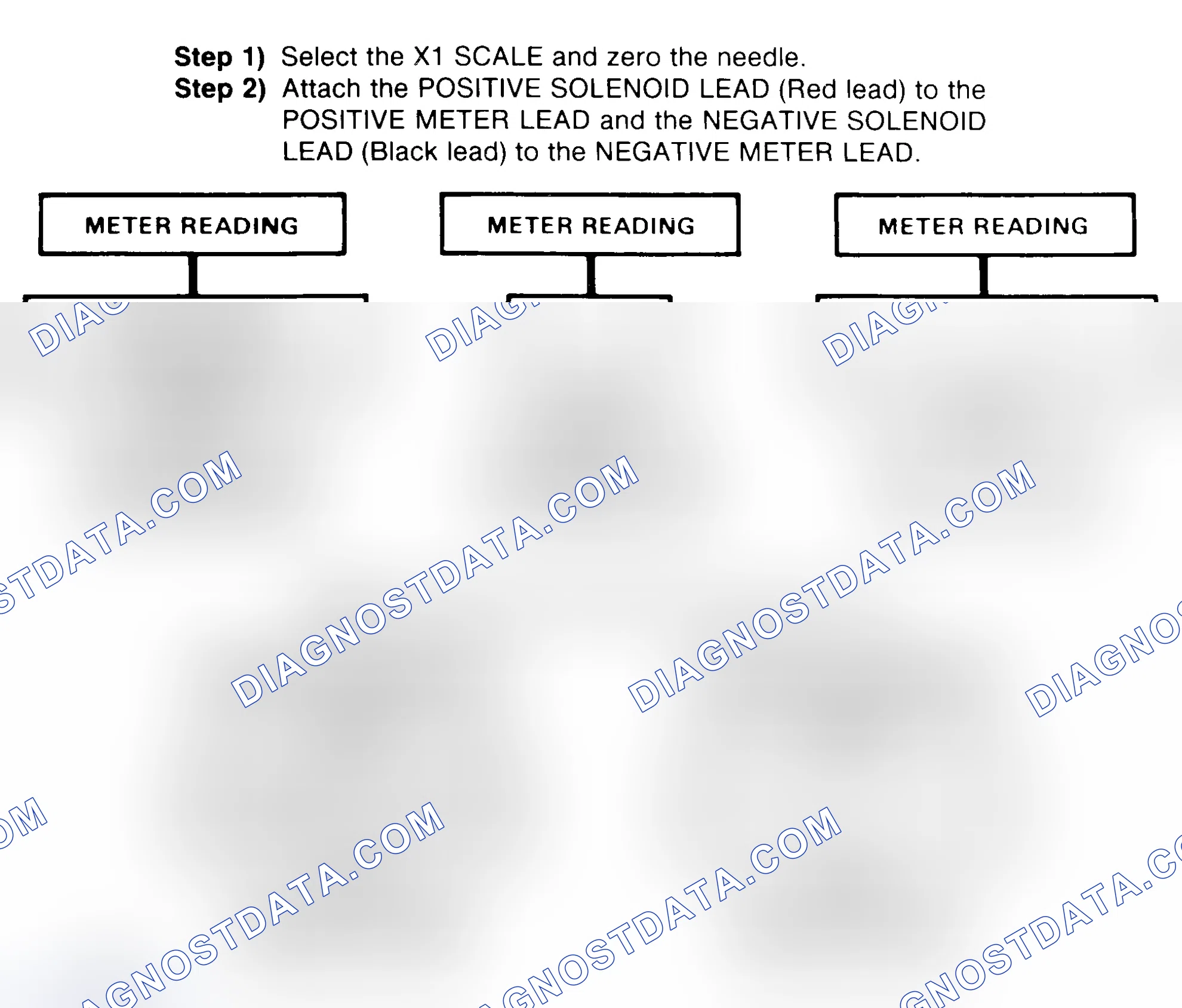 Scheme 2: DIODE CHECK & SOLENOID TEST