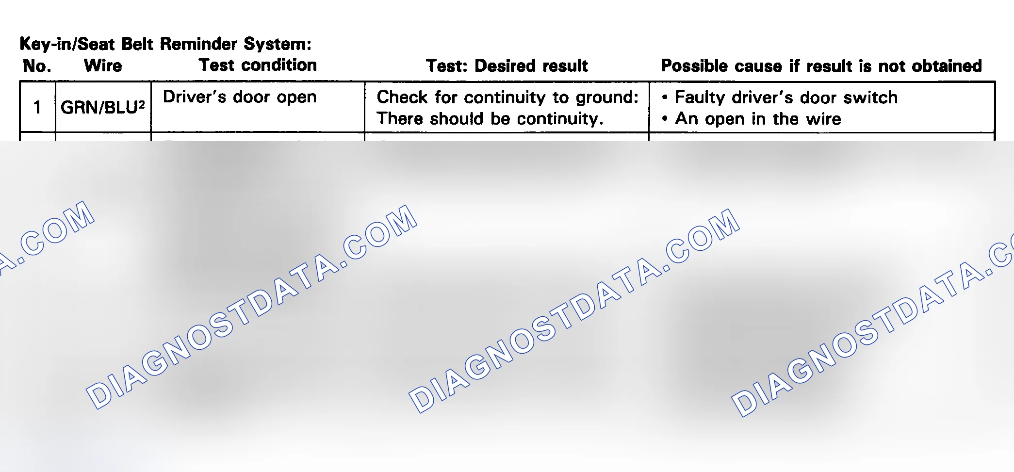 Scheme 7: Key-In/Seat Belt Reminder System