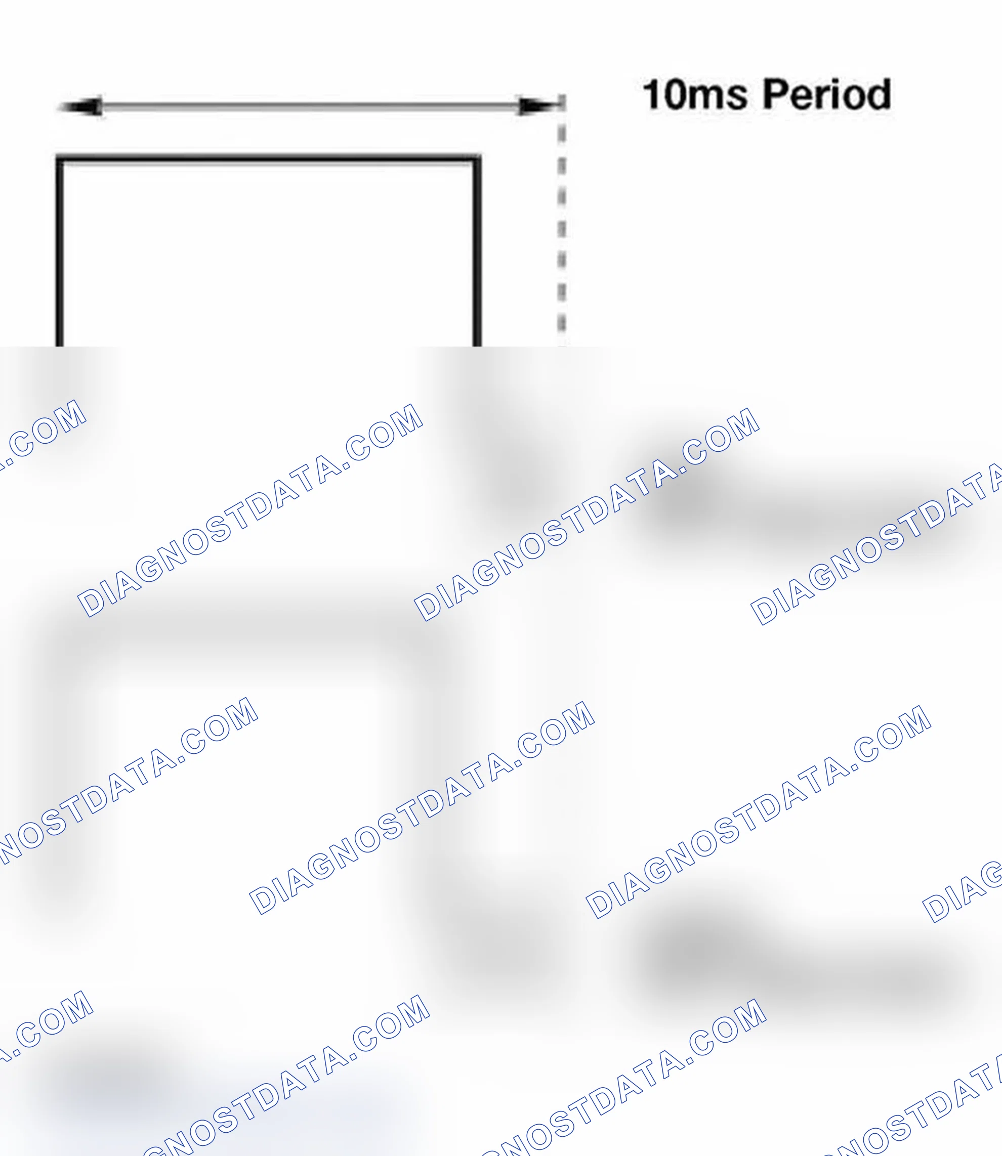 Scheme 174: Duty Cycle