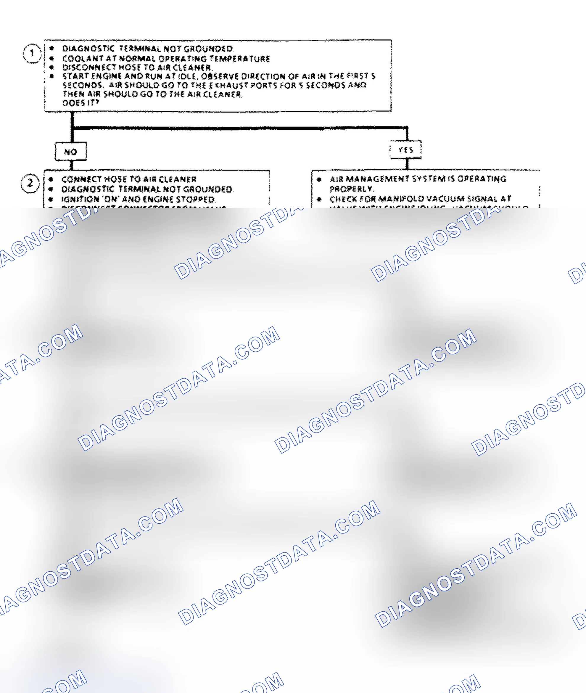 Scheme 153: Chart C6C, Air Management Check