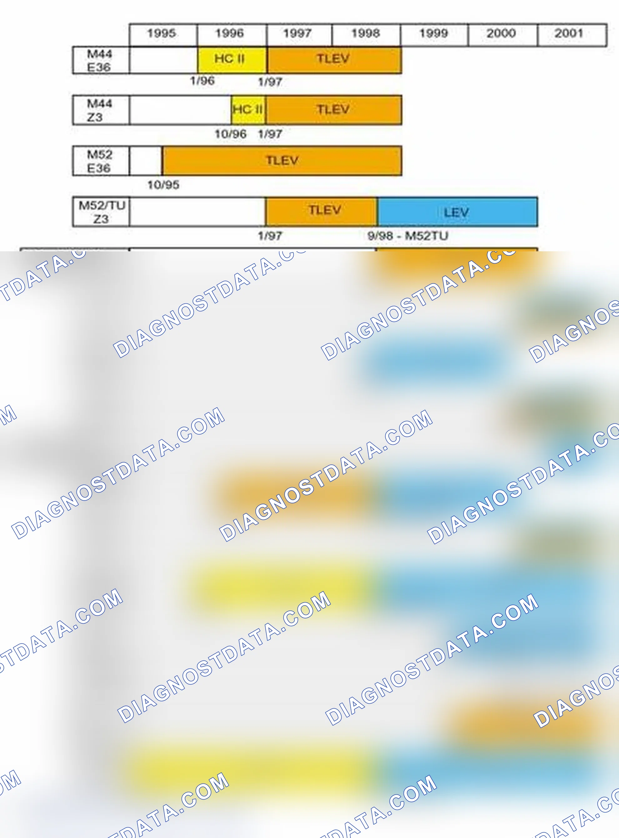 Scheme 649: OBD II Emission Compliance Chart