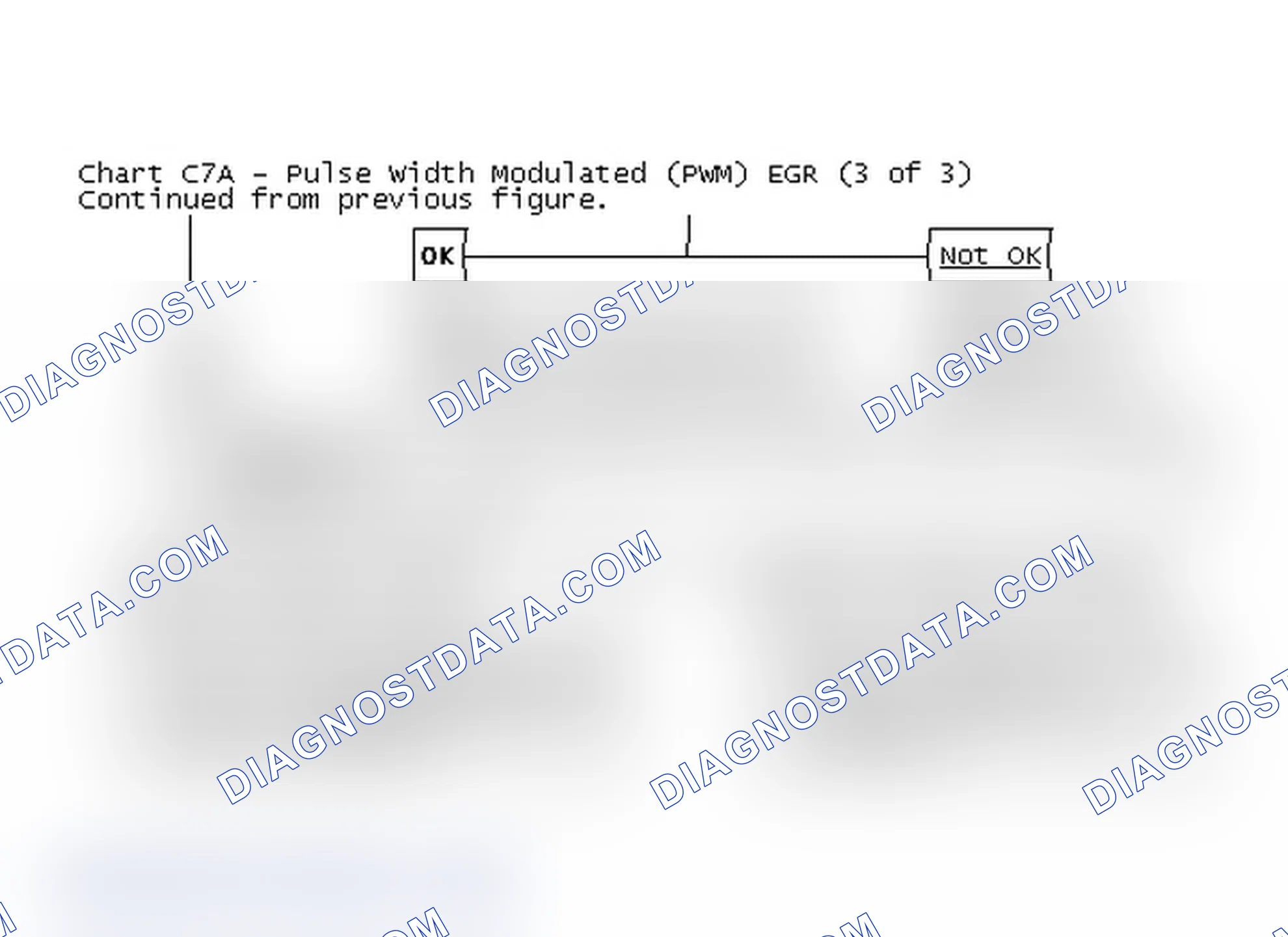 Scheme 196: Chart C7A - Pulse Width Modulated (PWM) EGR (3 of 3)