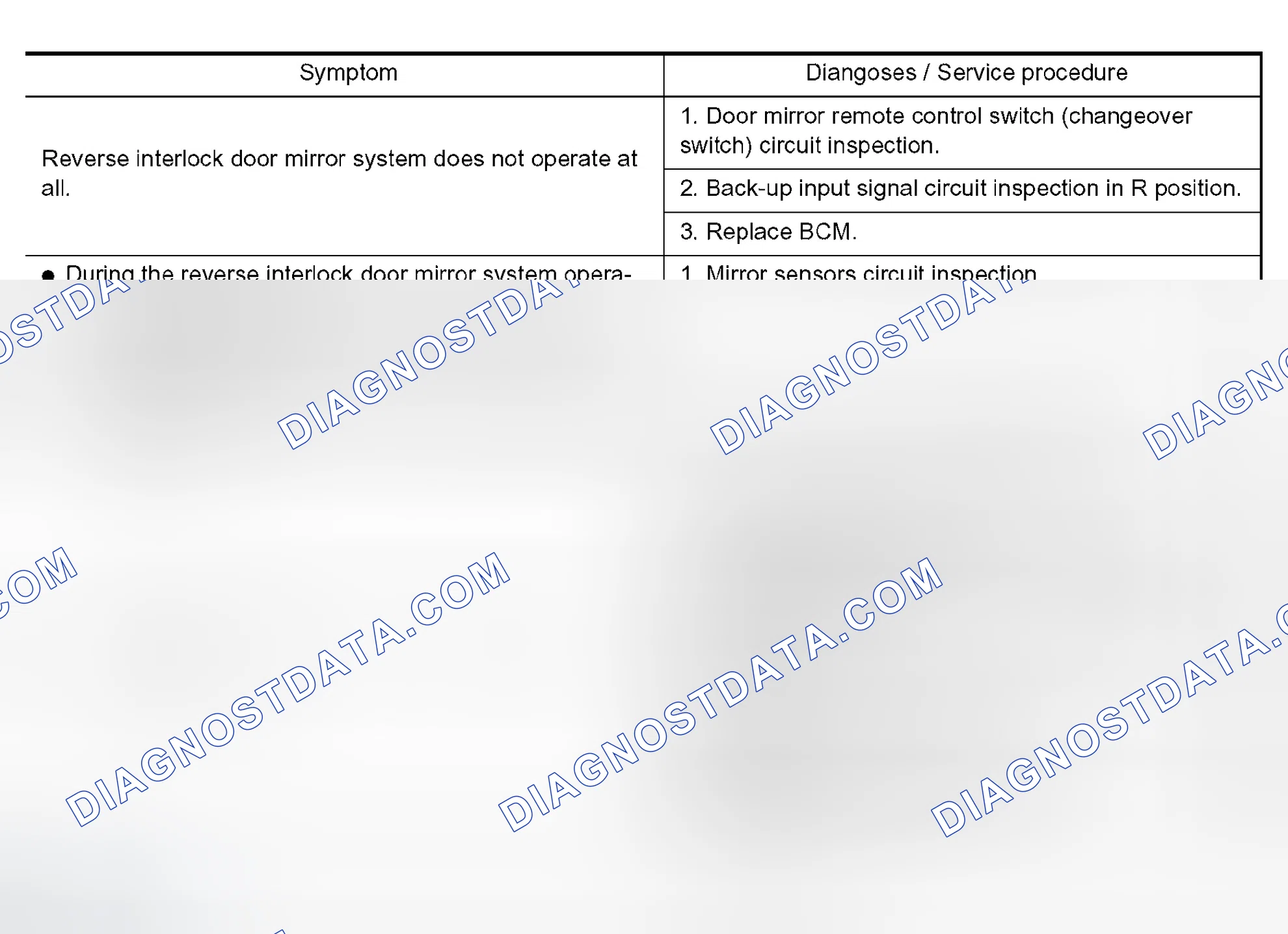 Scheme 184: Symptom Chart