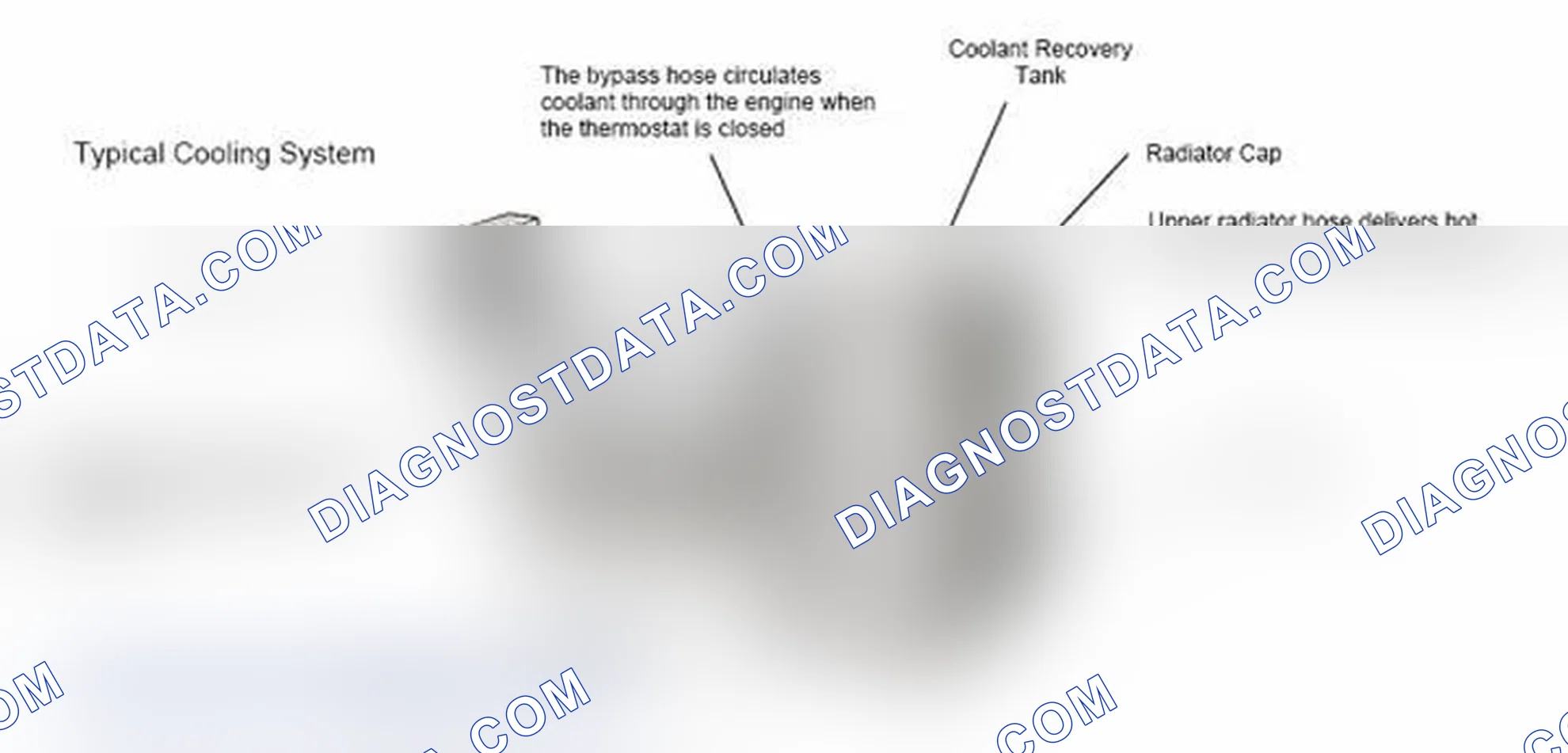 Scheme 17: Typical Cooling System