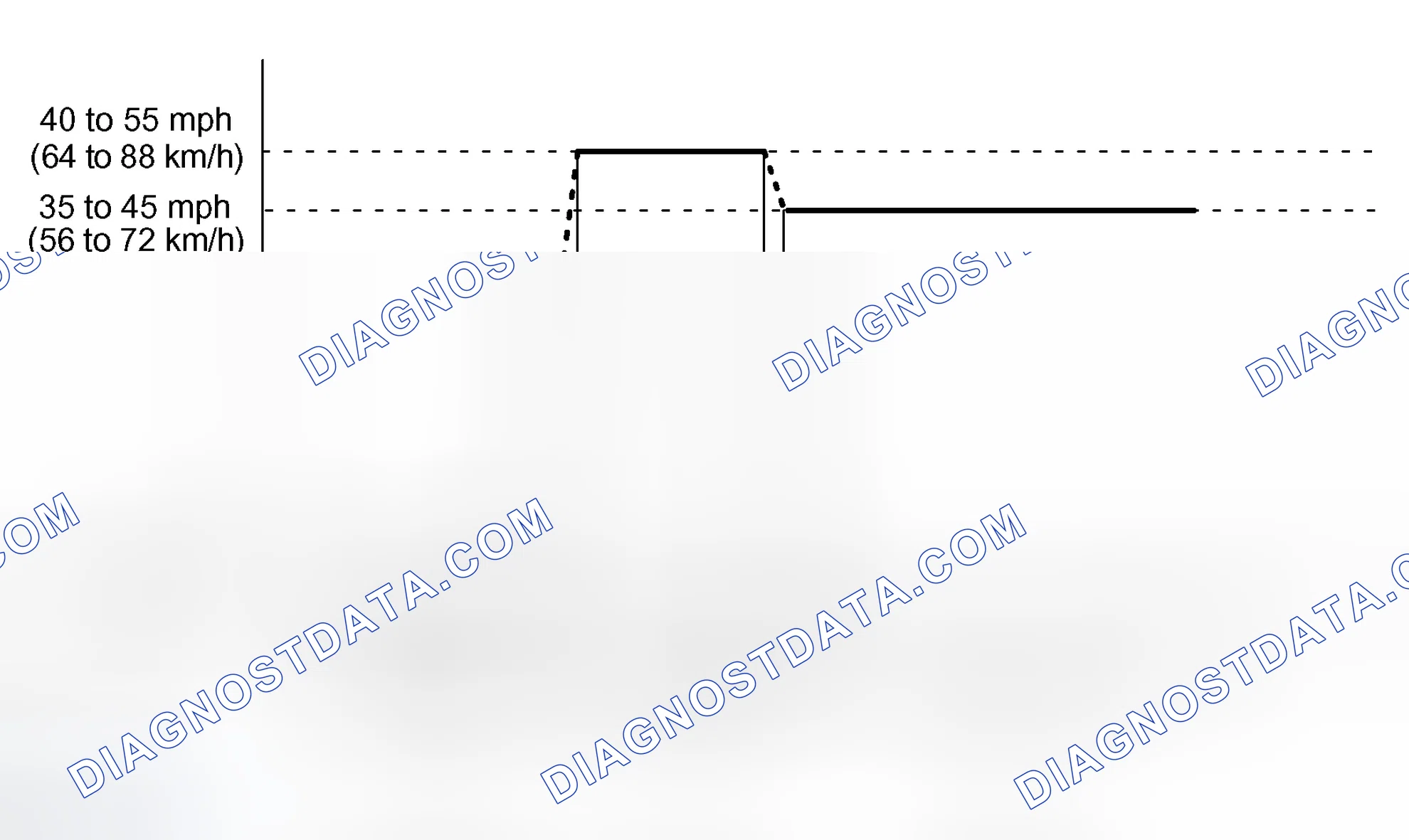 Scheme 424: READINESS MONITOR DRIVE PATTERN