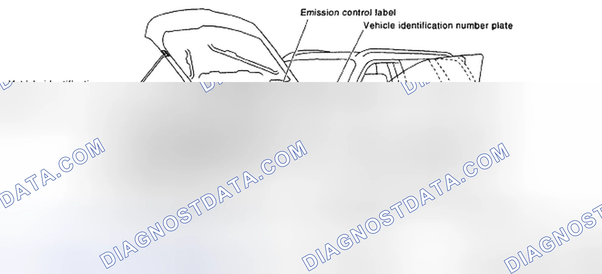Scheme 1: Identifying Vehicle Identification Numbers And Label Locations