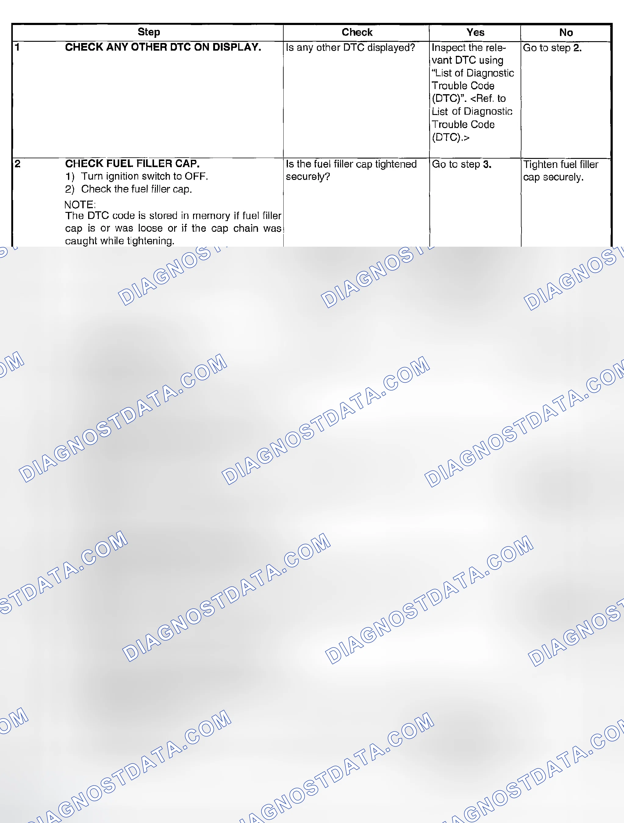 Scheme 1878: DIAGNOSTIC PROCEDURE