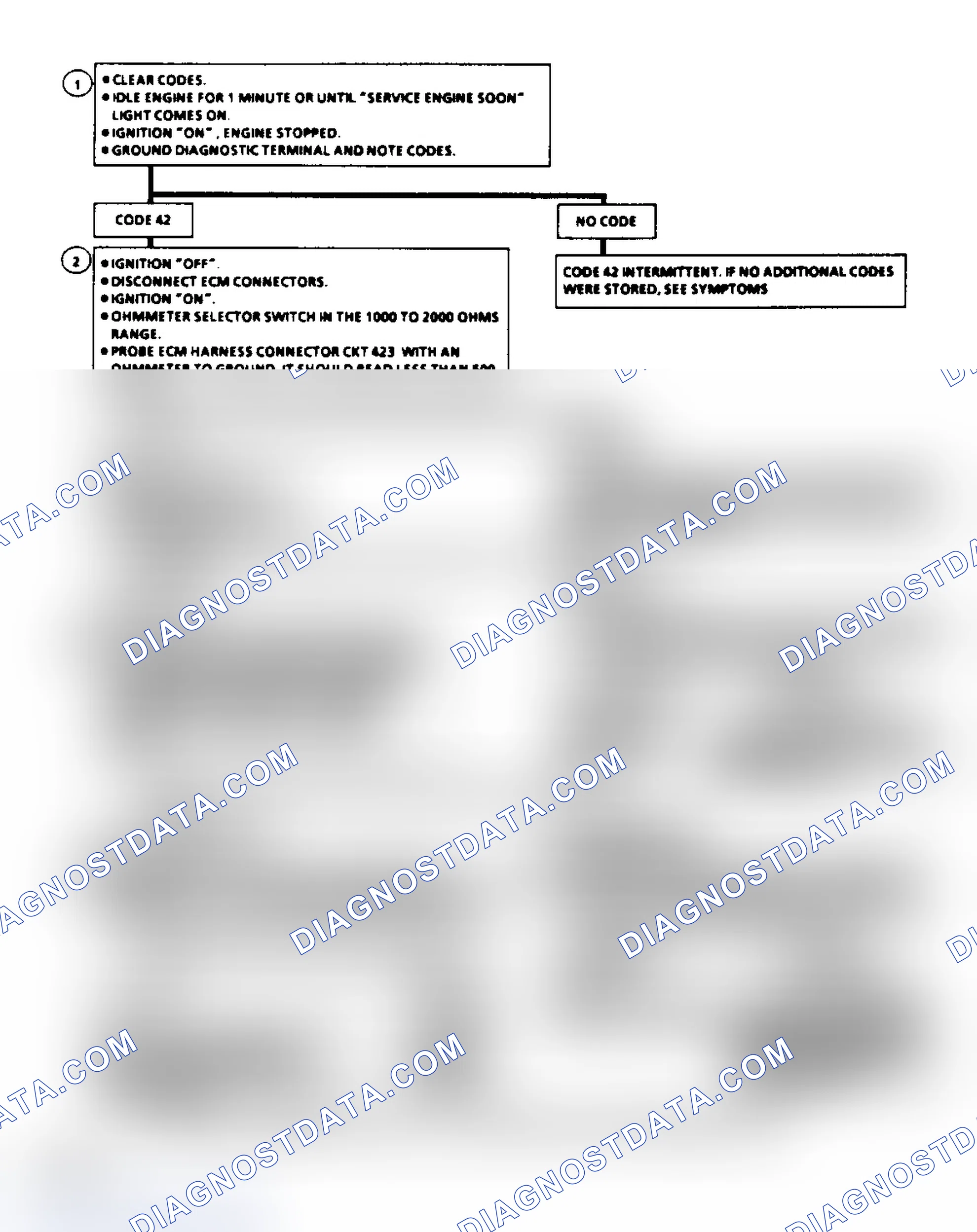 Scheme 515: Code 42 Flow Chart, Electronic Spark Timing (All Engines)
