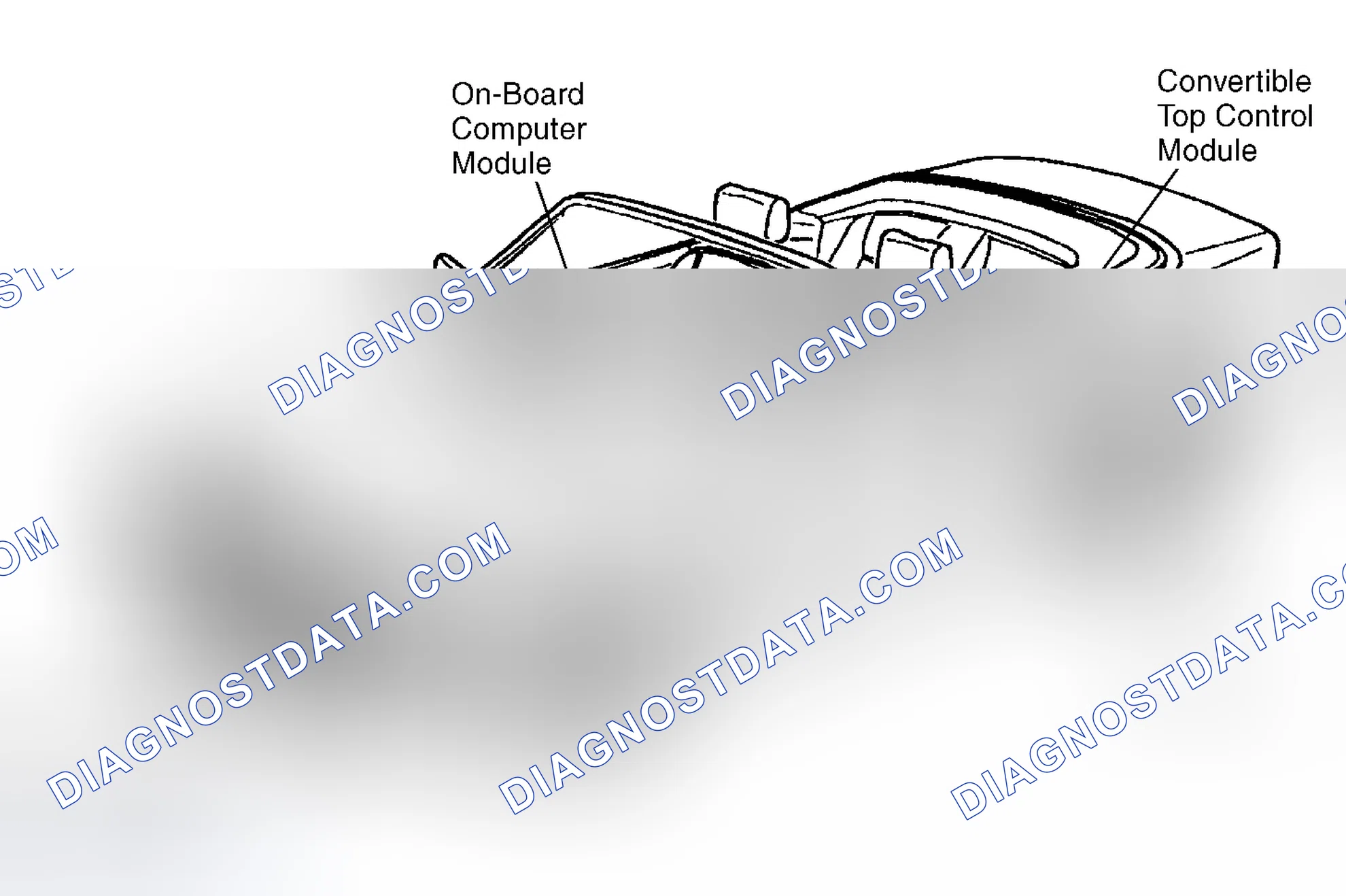 Scheme 10: Vehicle Overview