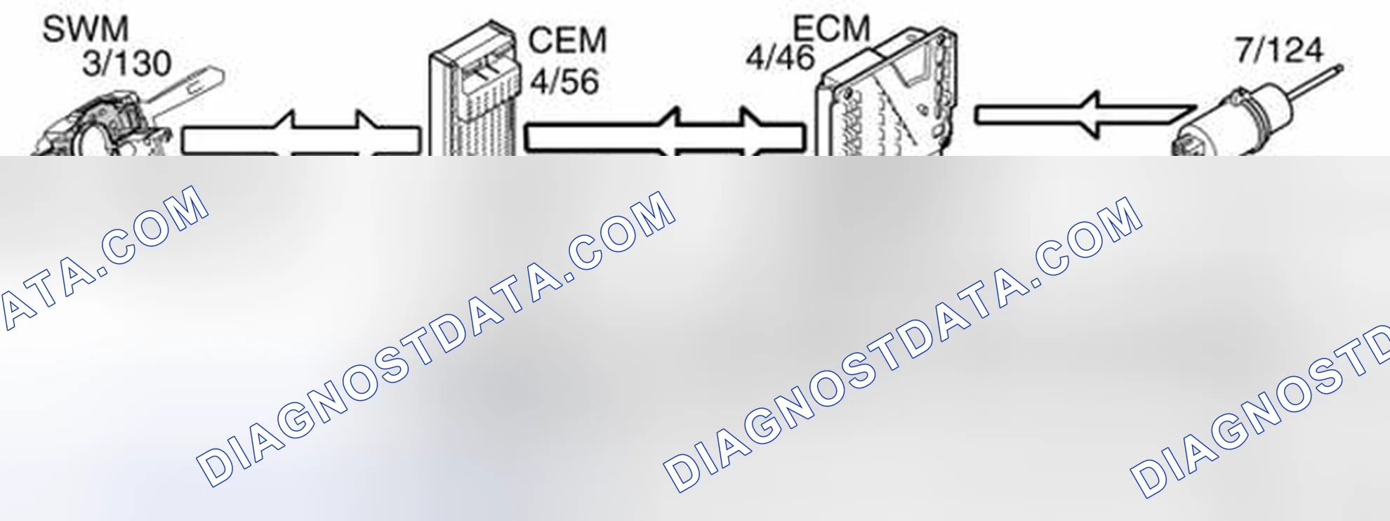 Scheme 171: Cruise control